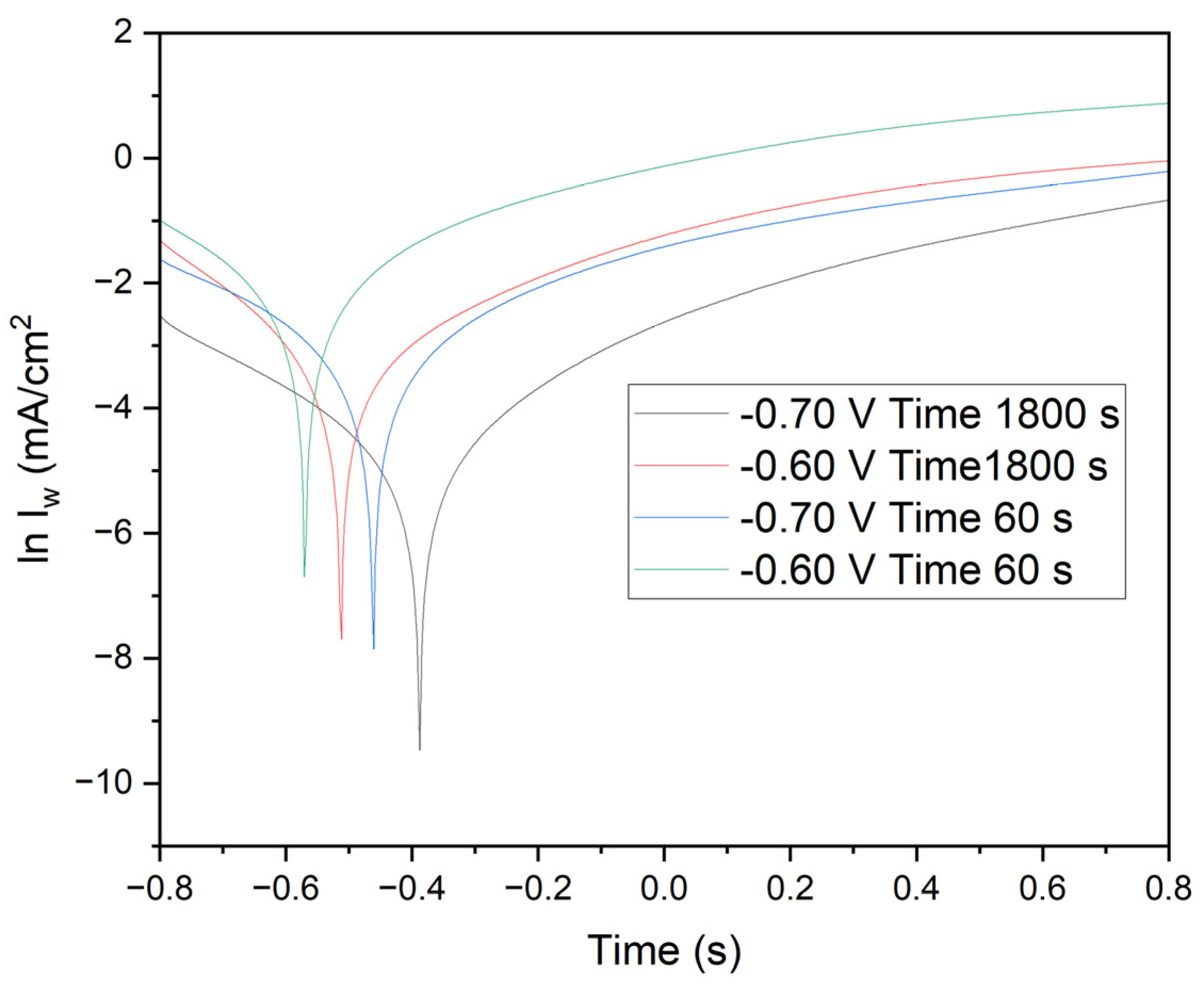 Preprints 114403 g009