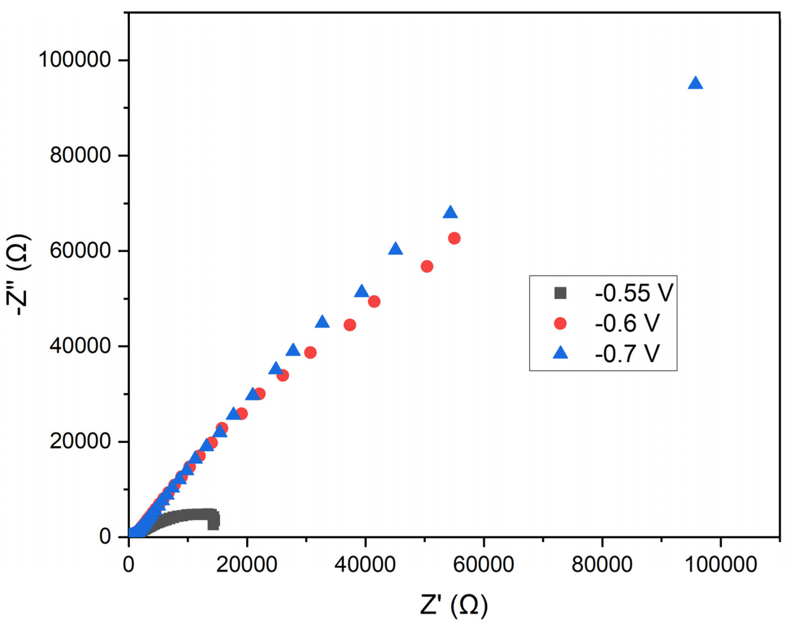 Preprints 114403 g010