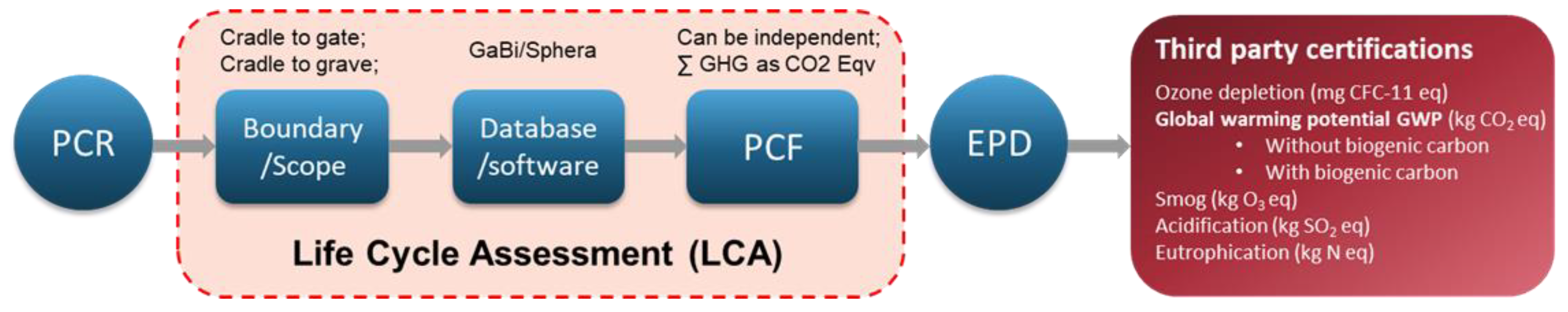 Preprints 107729 g001