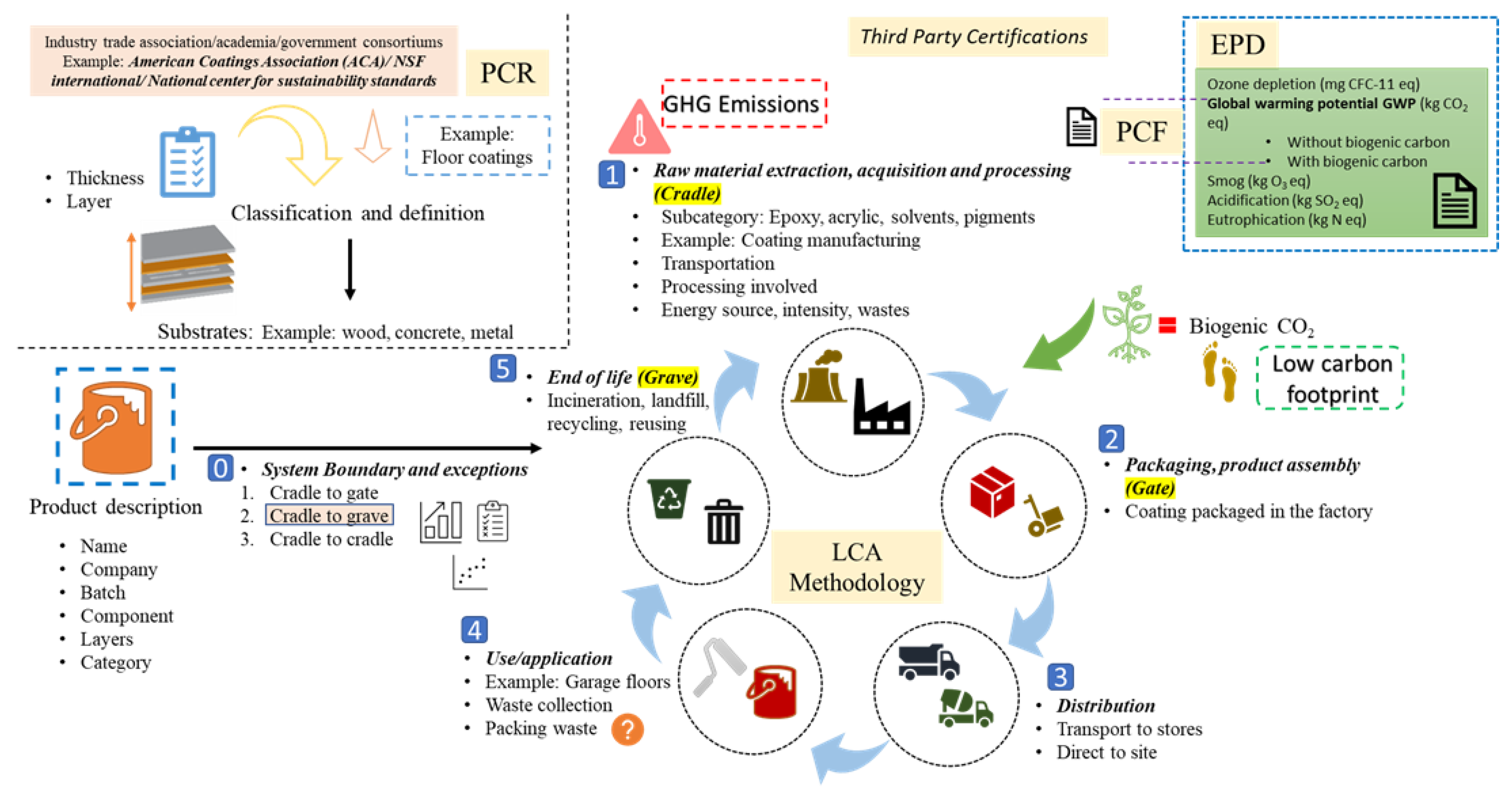 Preprints 107729 g003