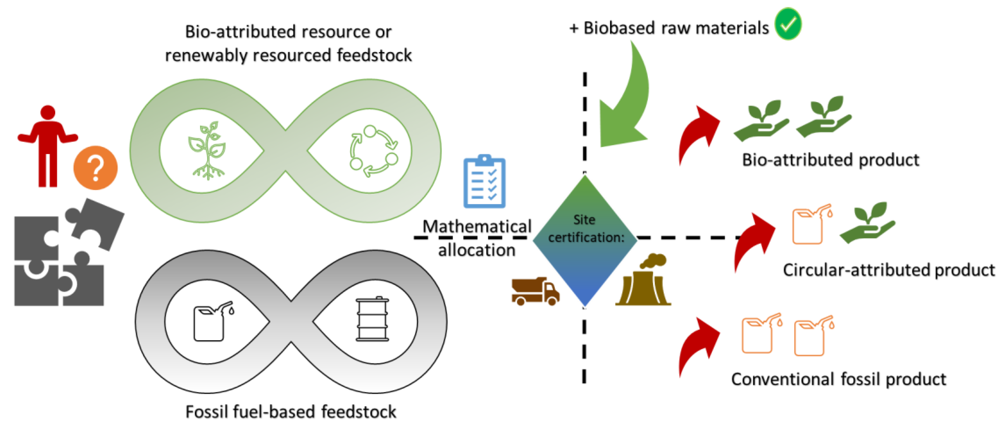 Preprints 107729 g004