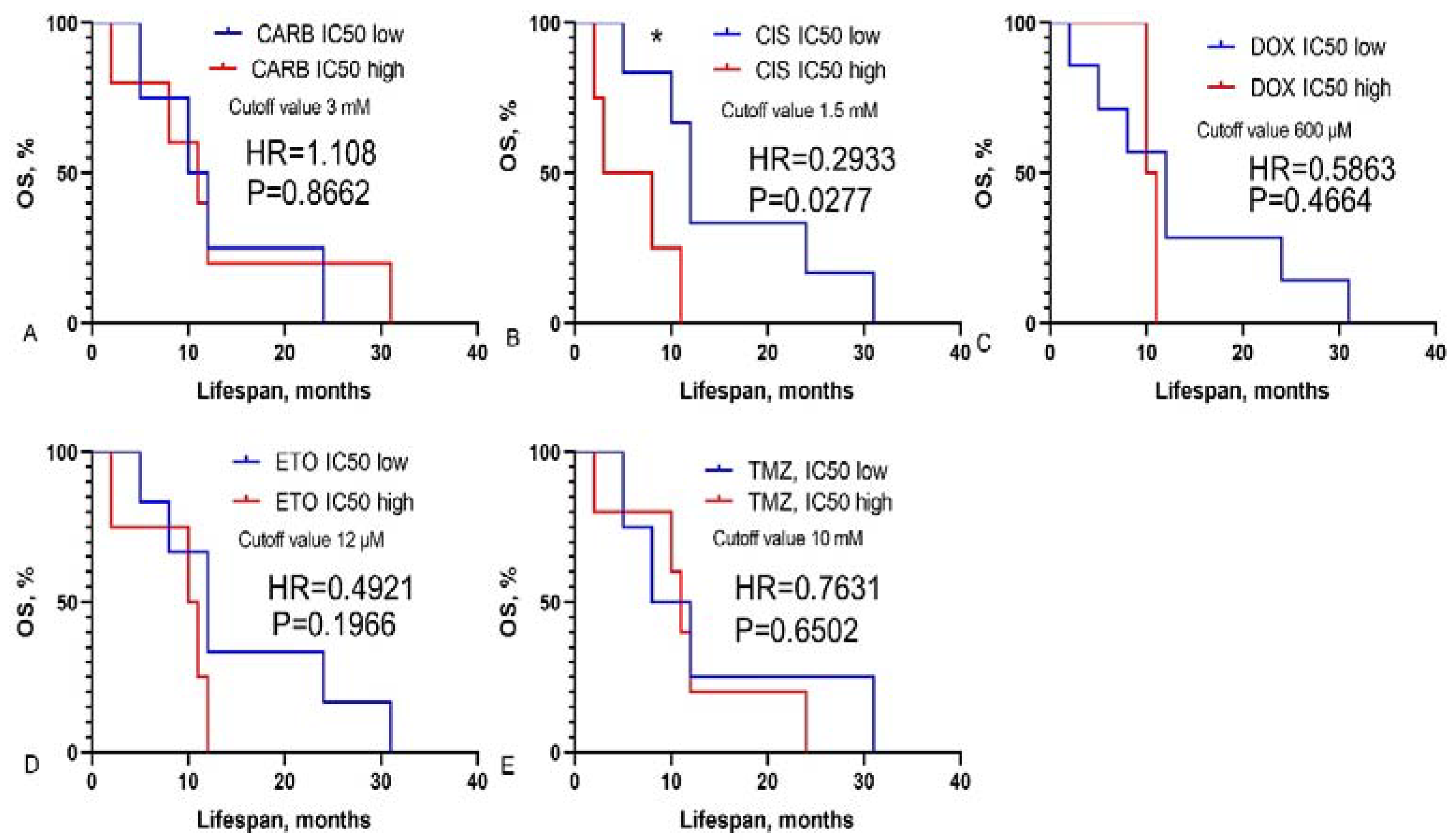 Preprints 114197 g001