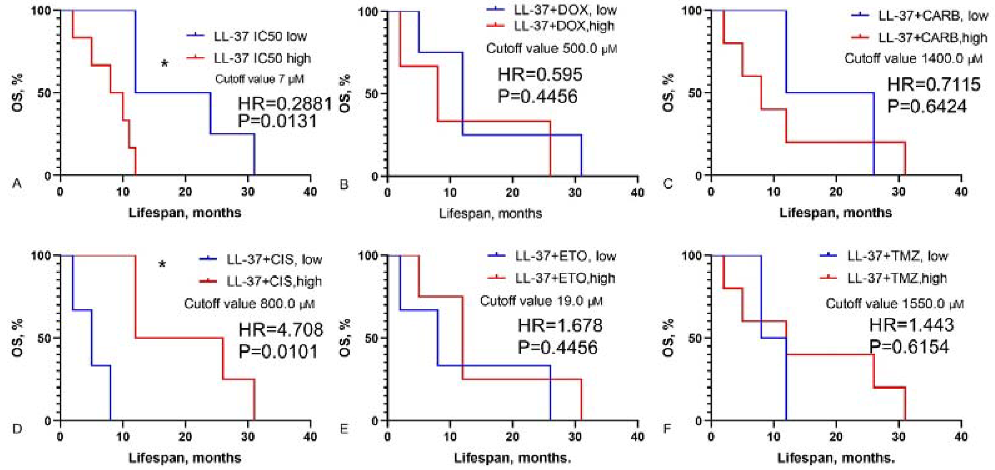 Preprints 114197 g002