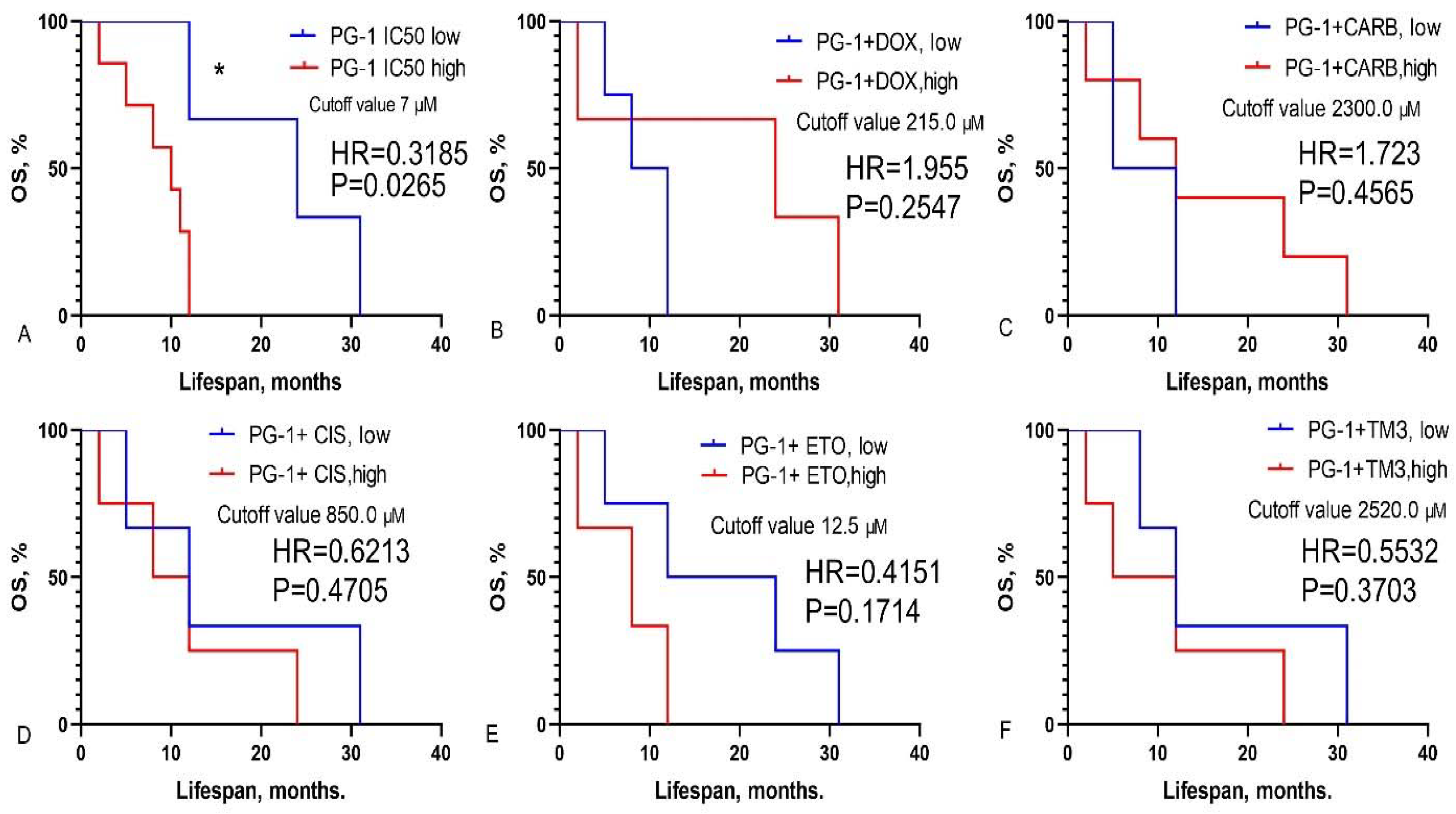 Preprints 114197 g003