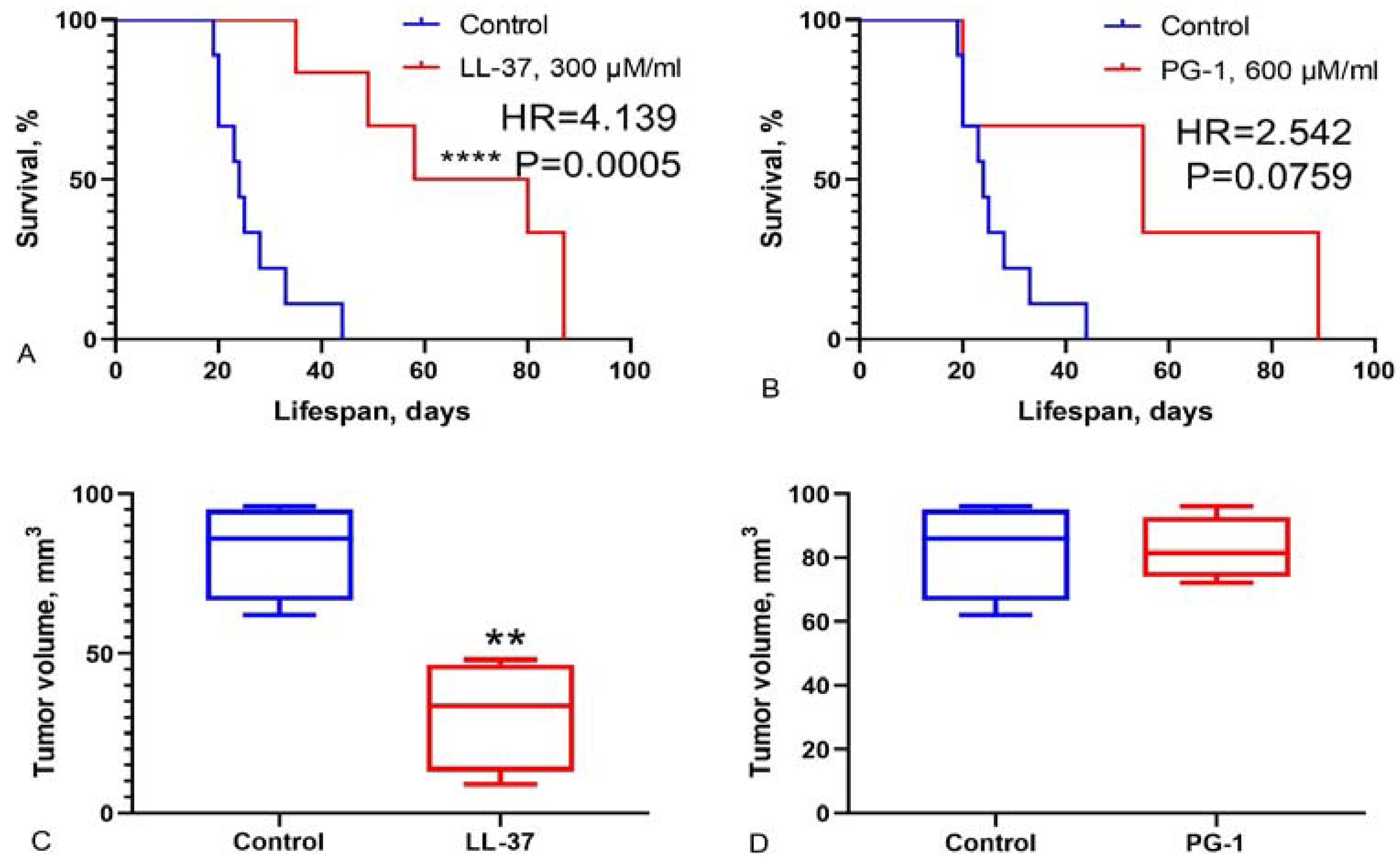 Preprints 114197 g004