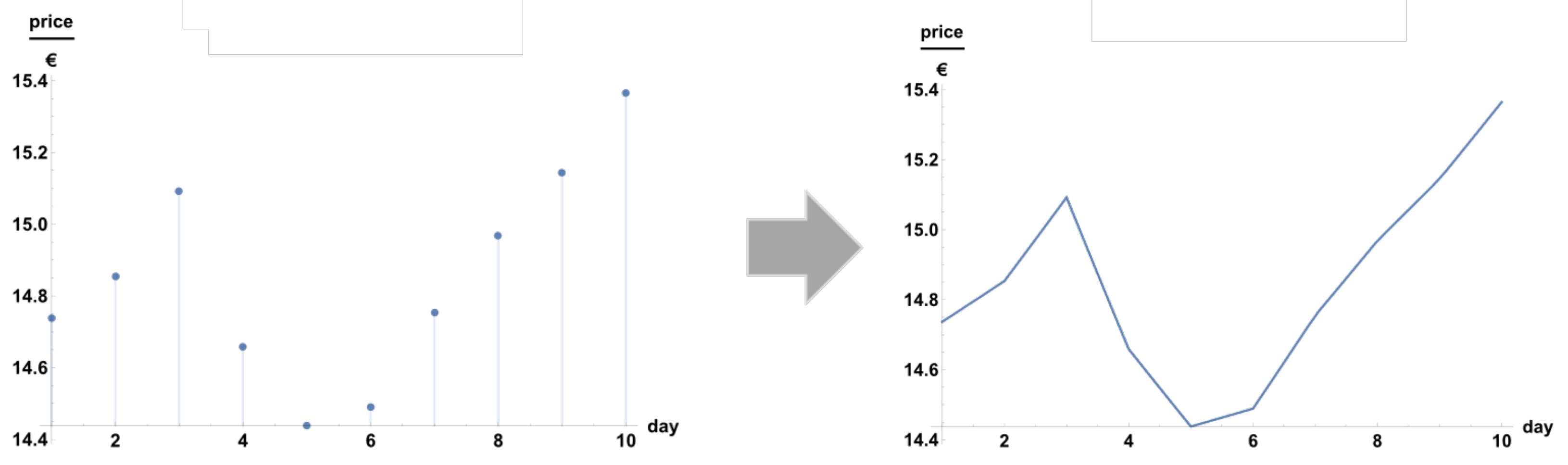 Preprints 115934 g002