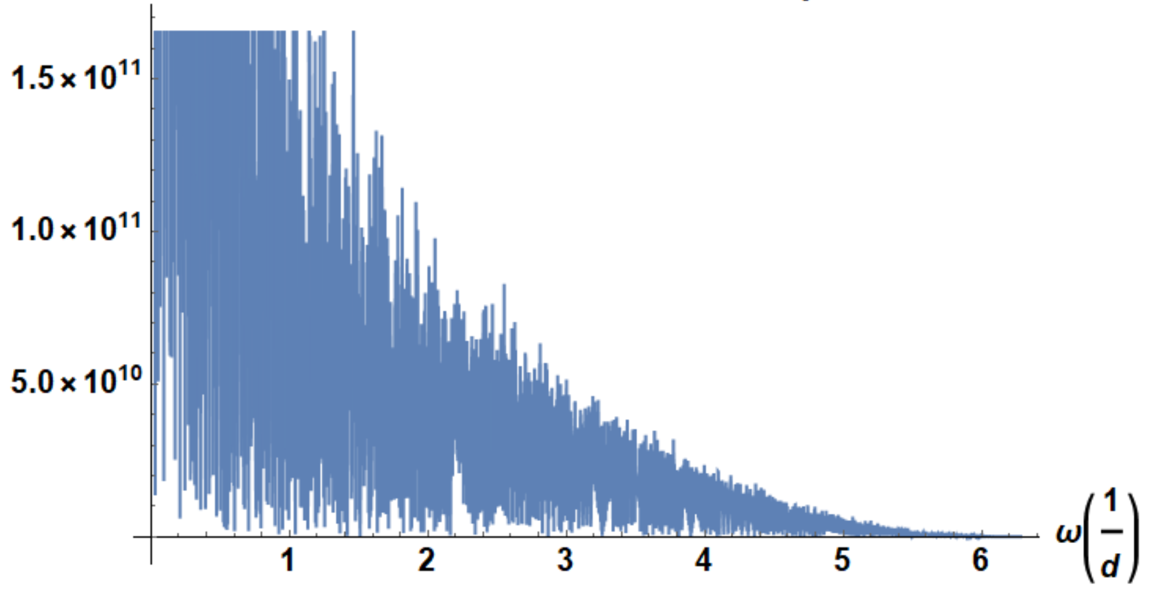 Preprints 115934 g004