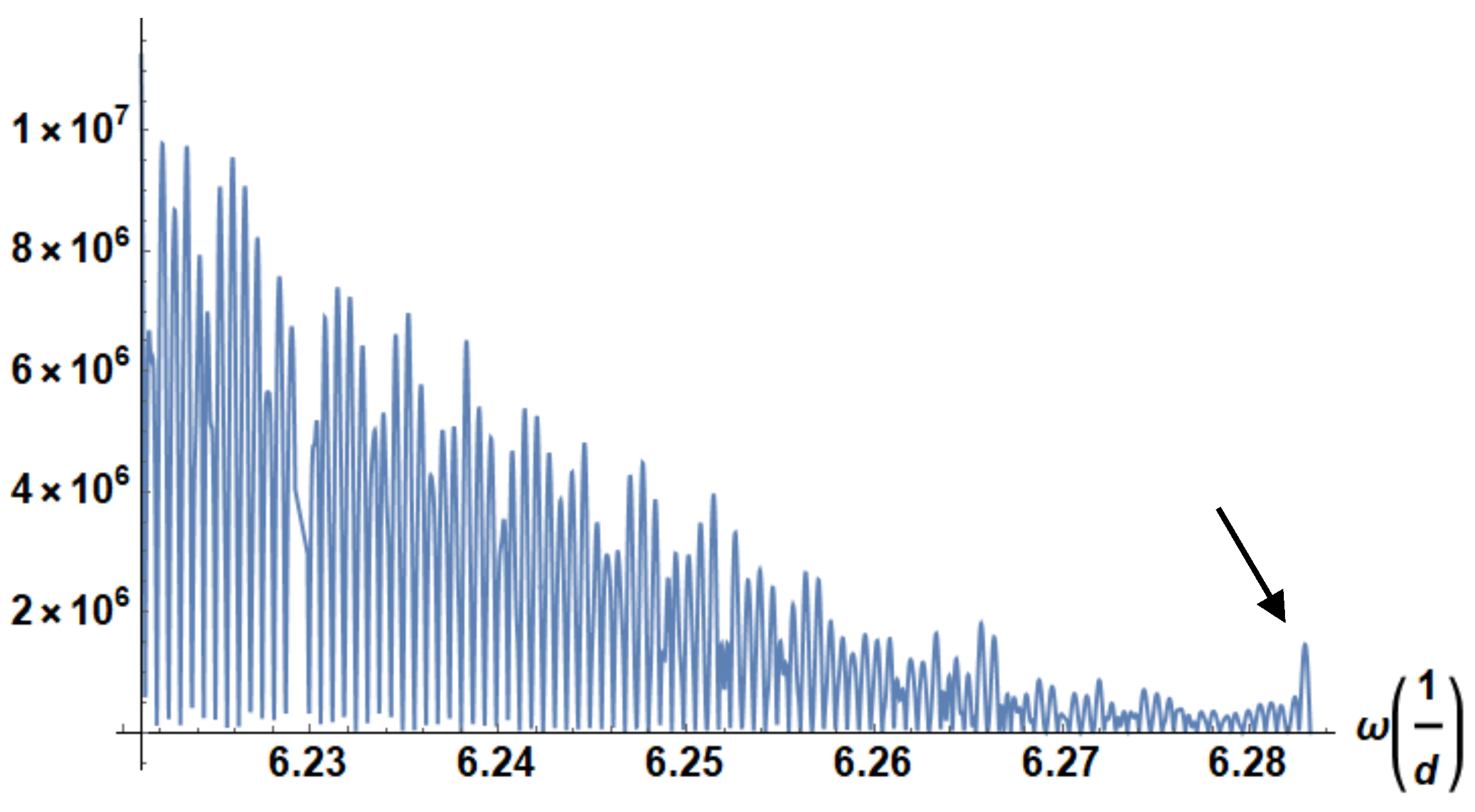 Preprints 115934 g005