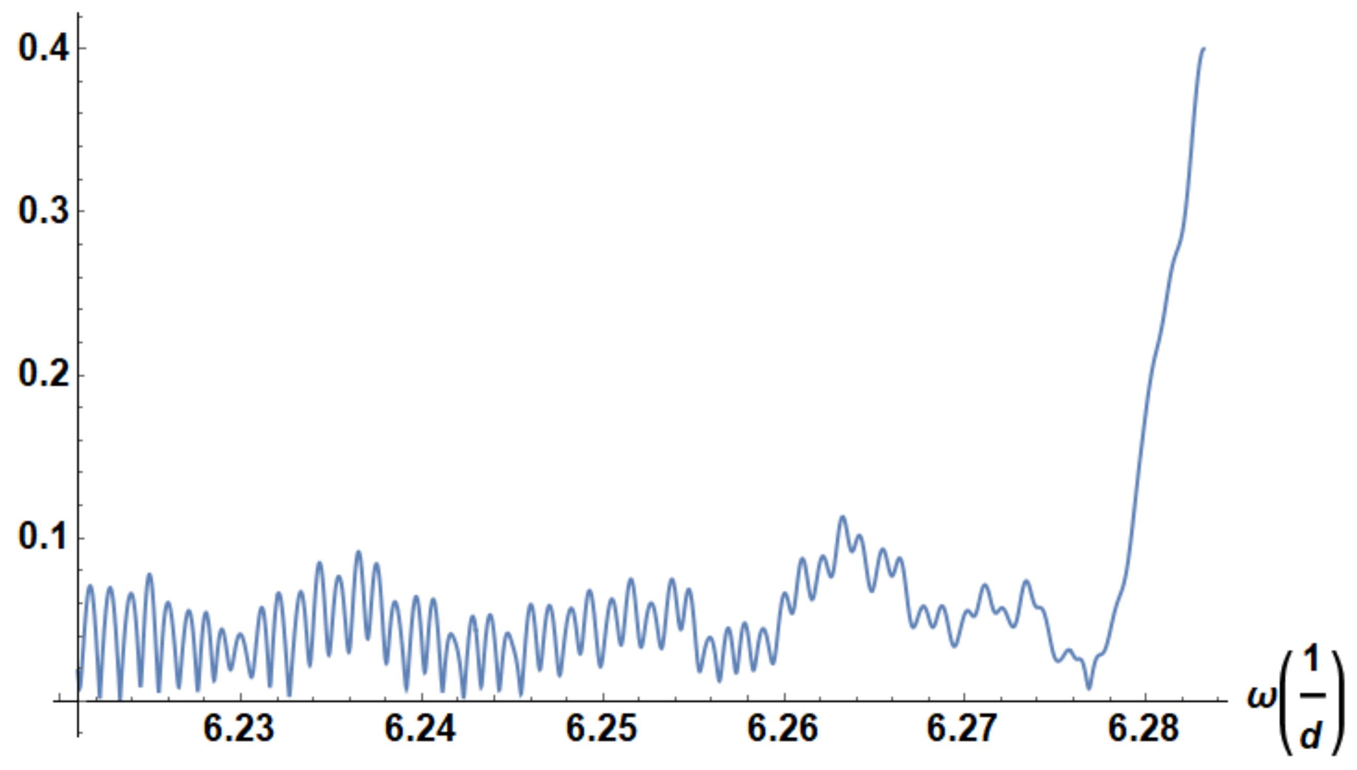 Preprints 115934 g006