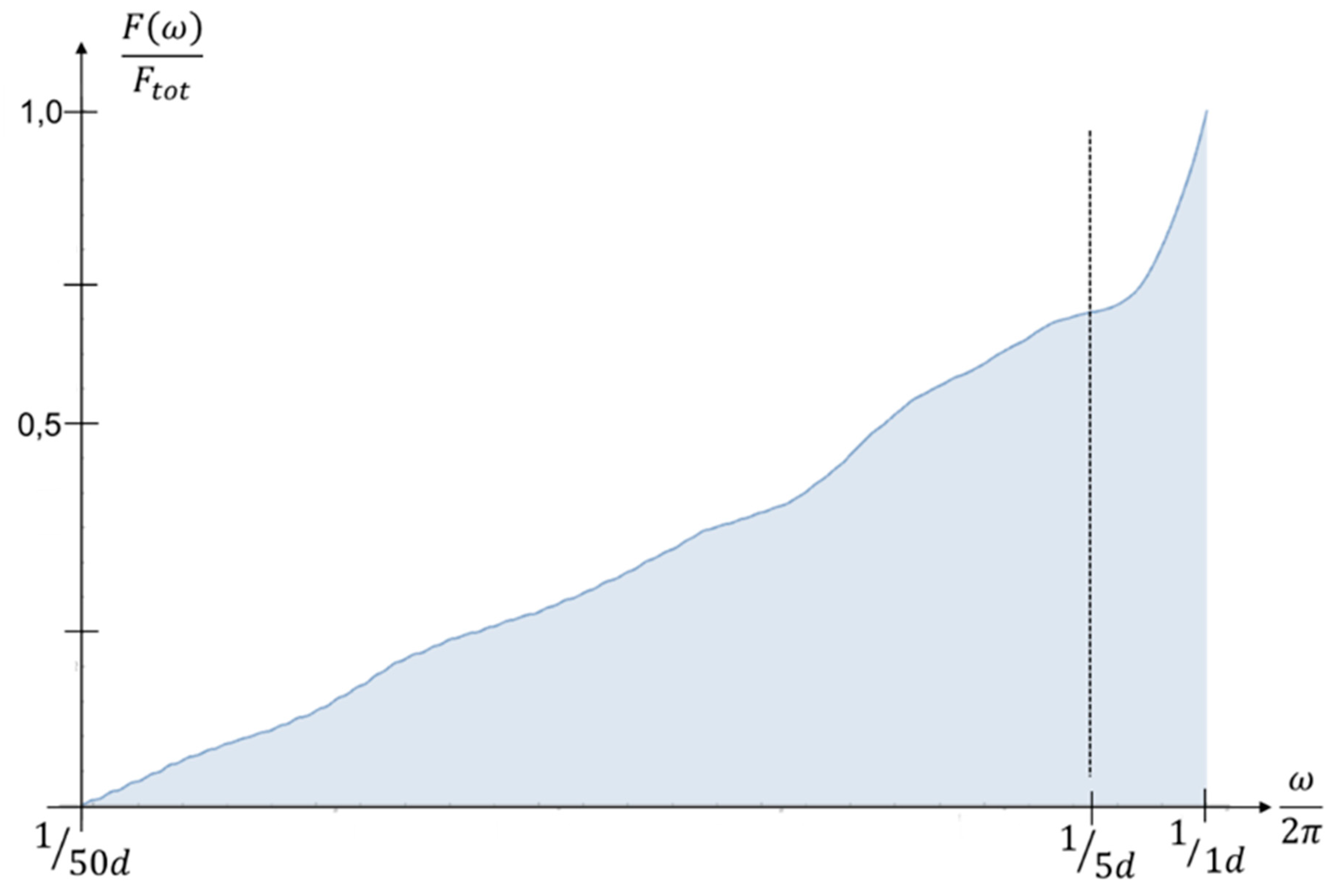 Preprints 115934 g008