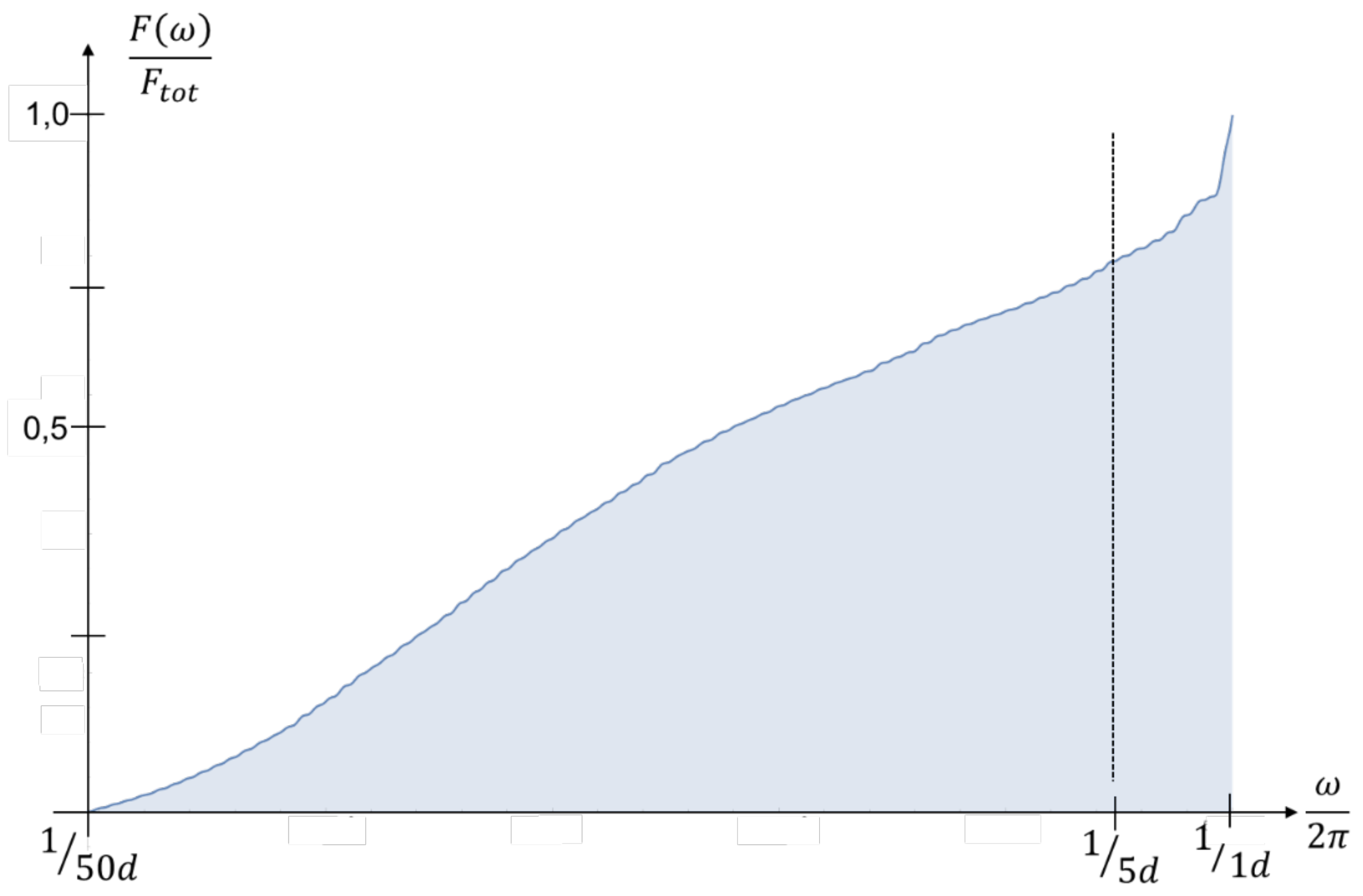 Preprints 115934 g009