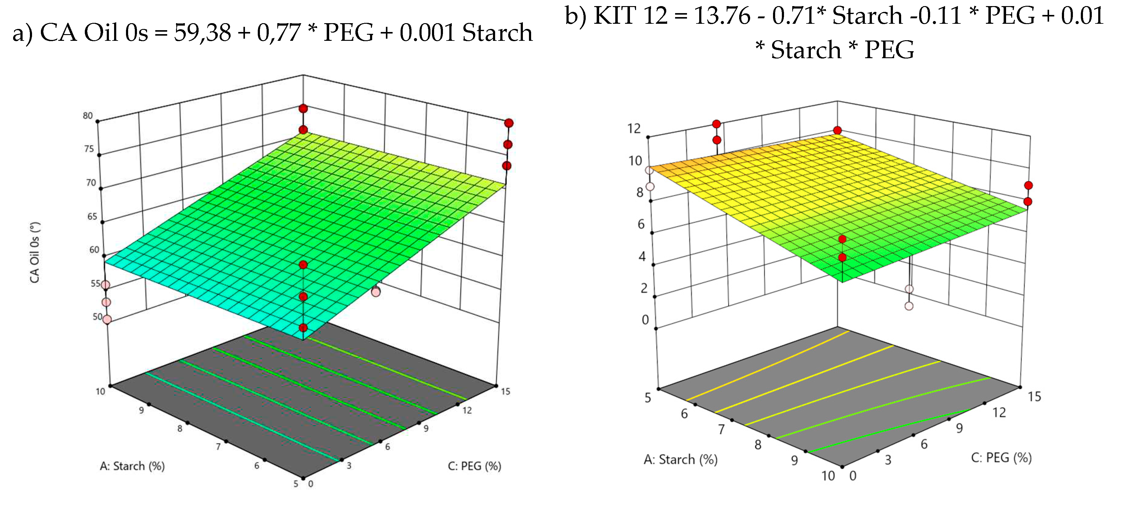 Preprints 82113 g003a