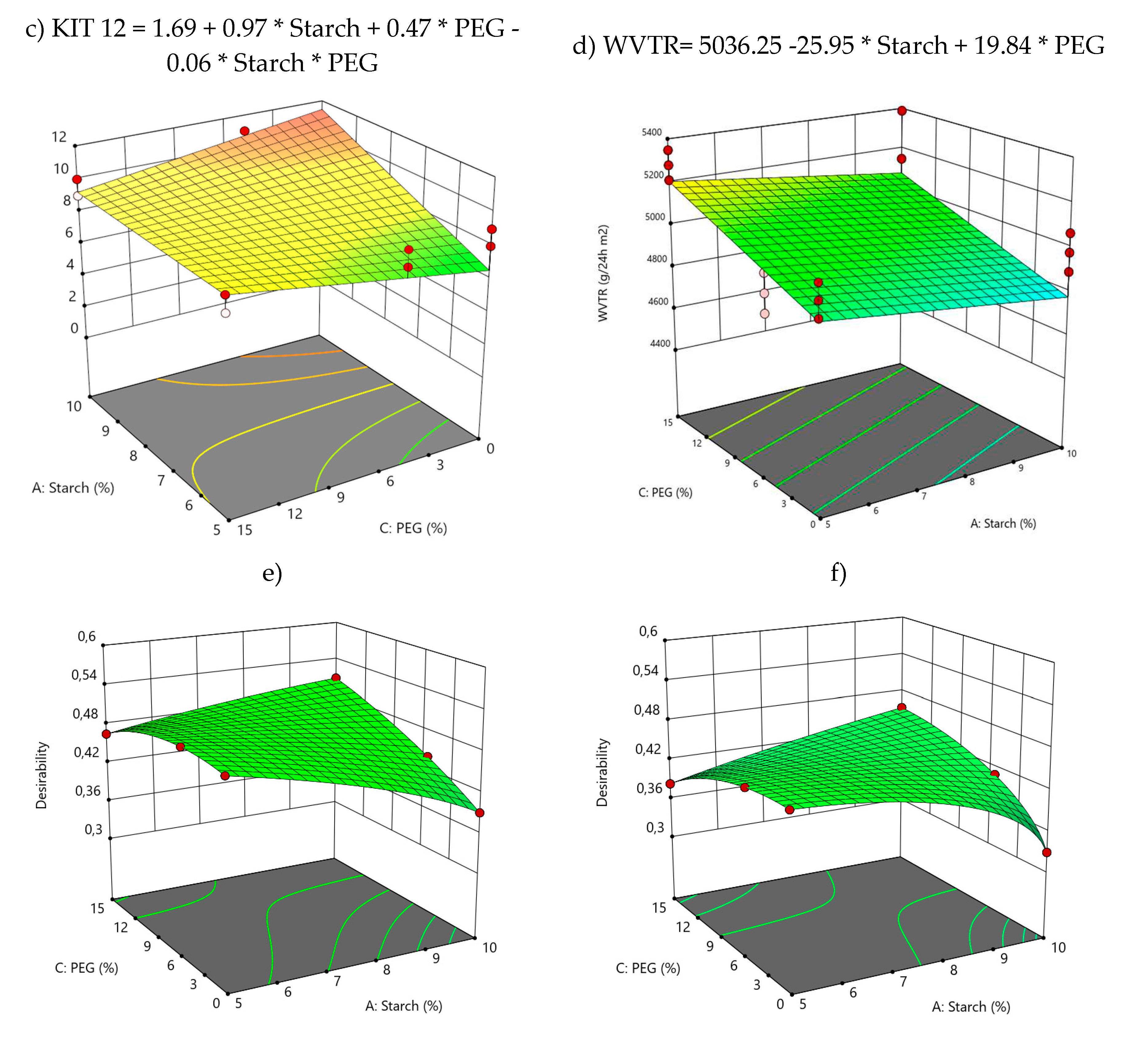 Preprints 82113 g003b