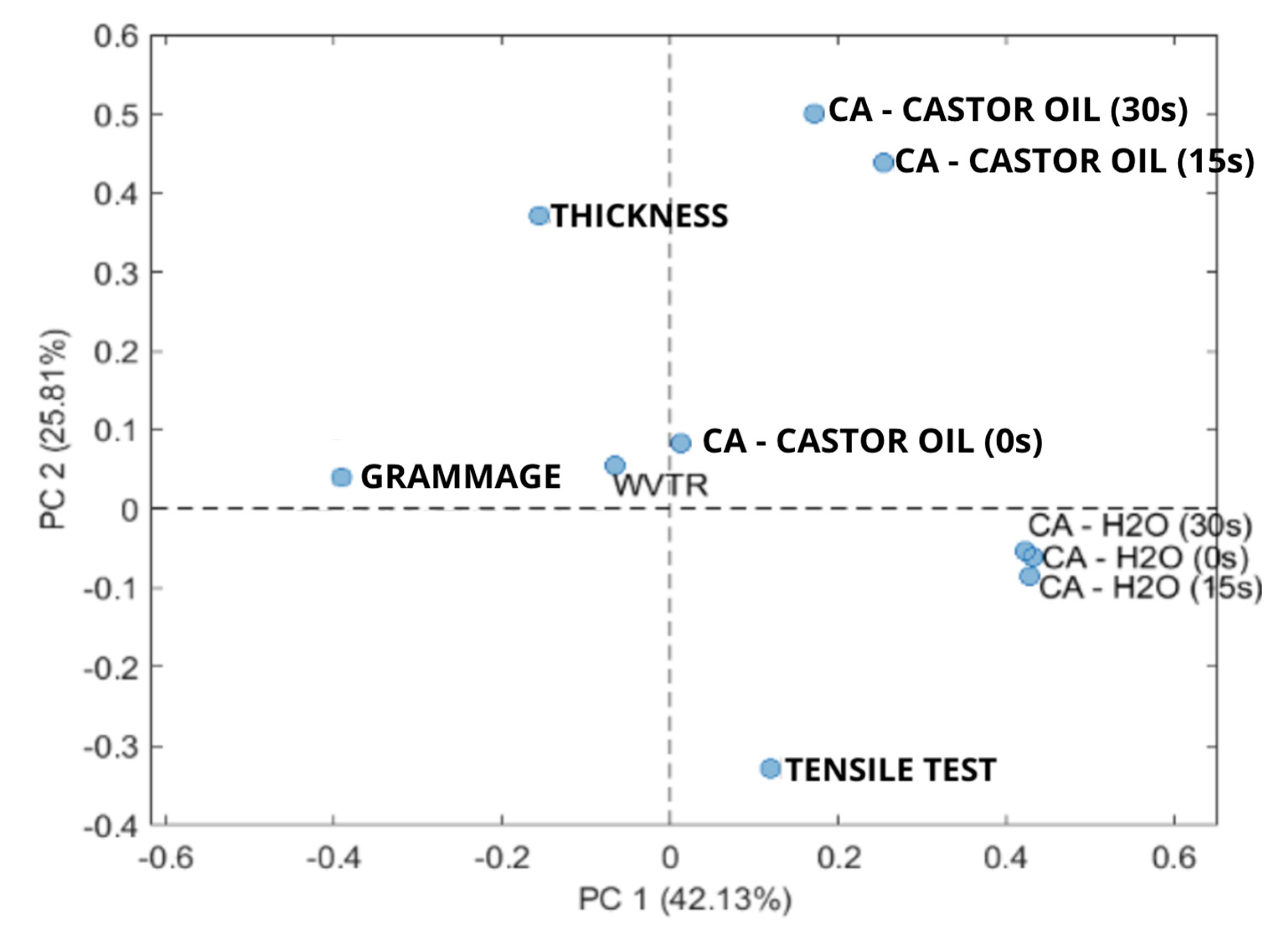 Preprints 82113 g004