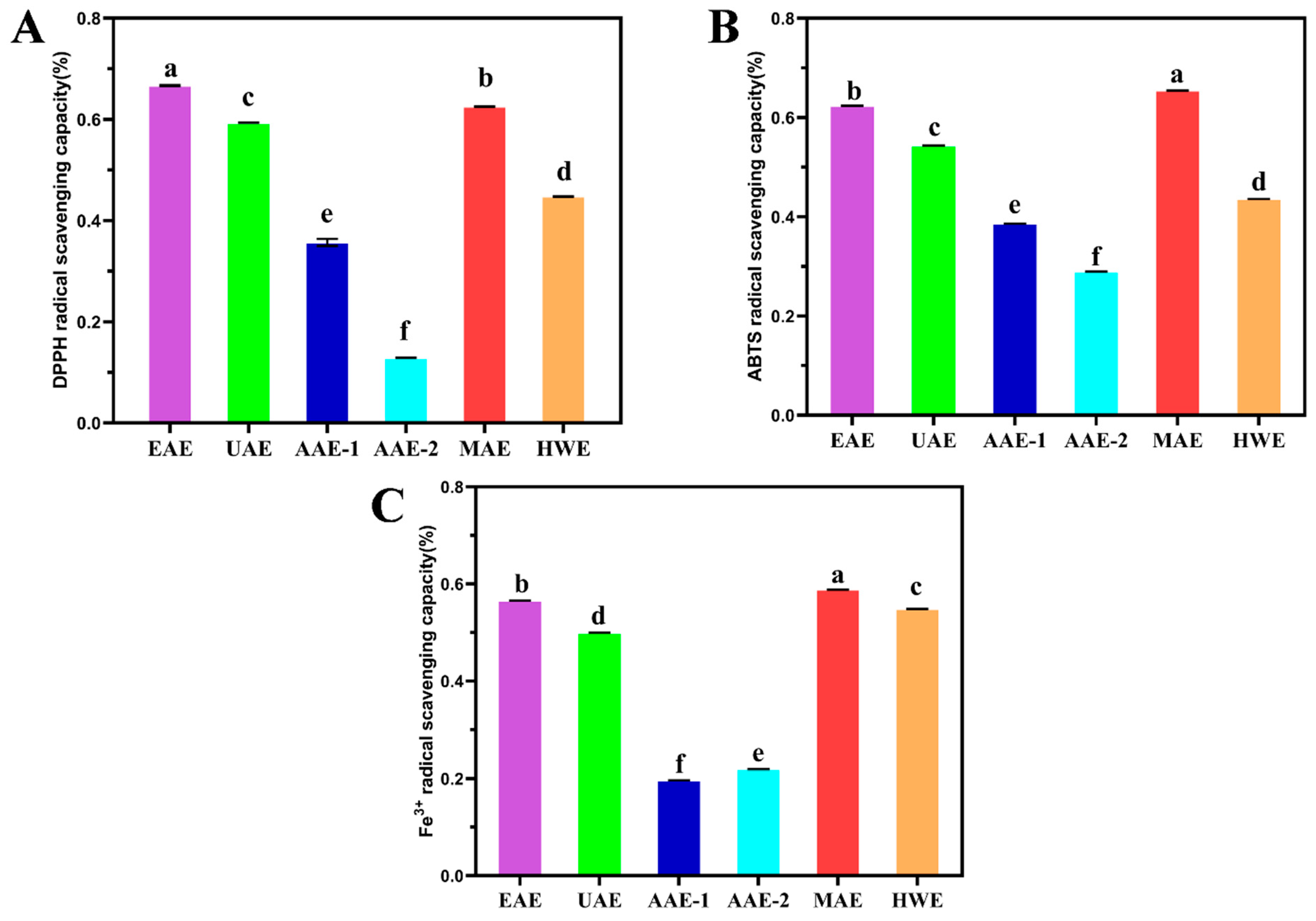 Preprints 142482 g001