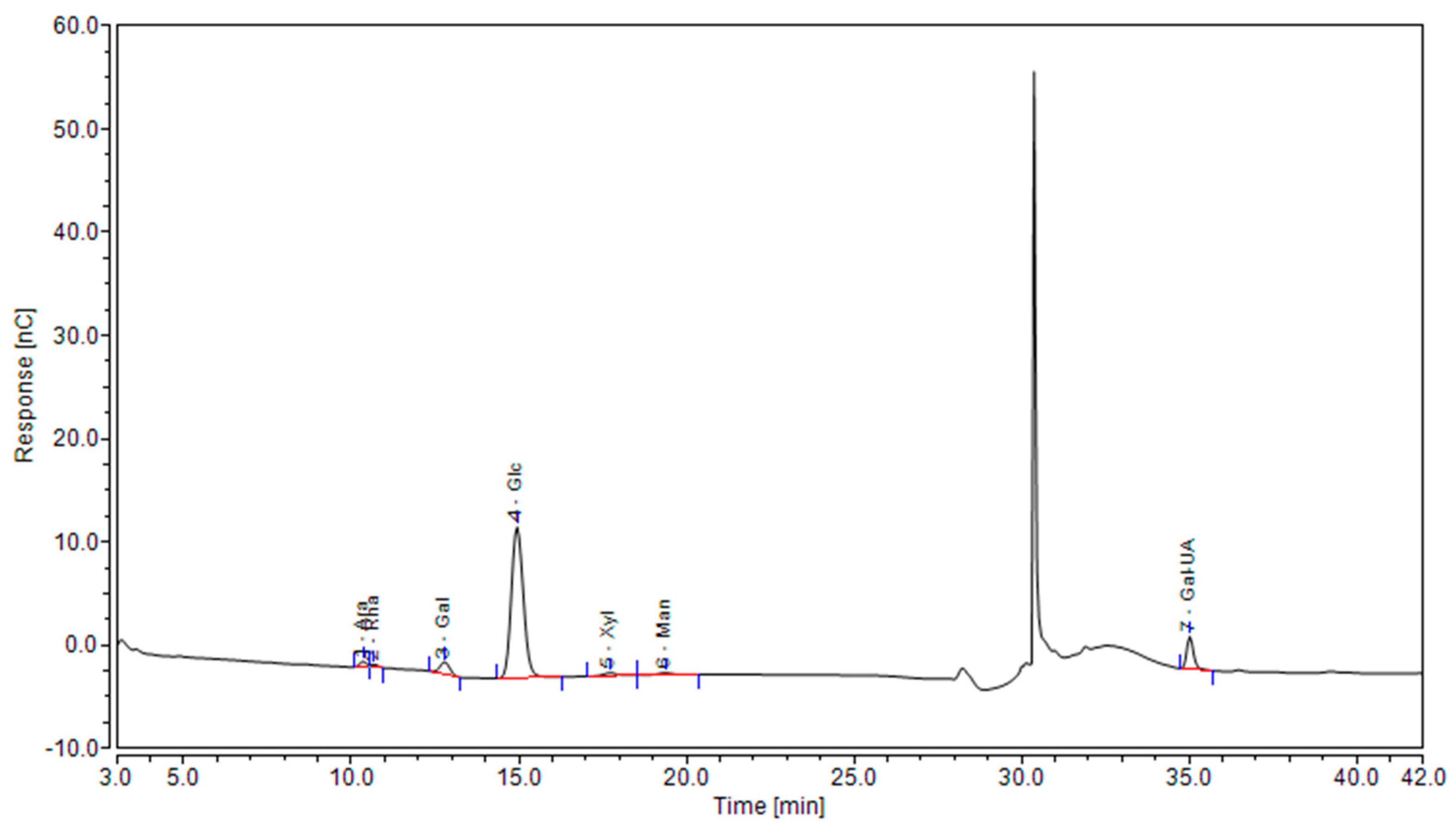 Preprints 142482 g002