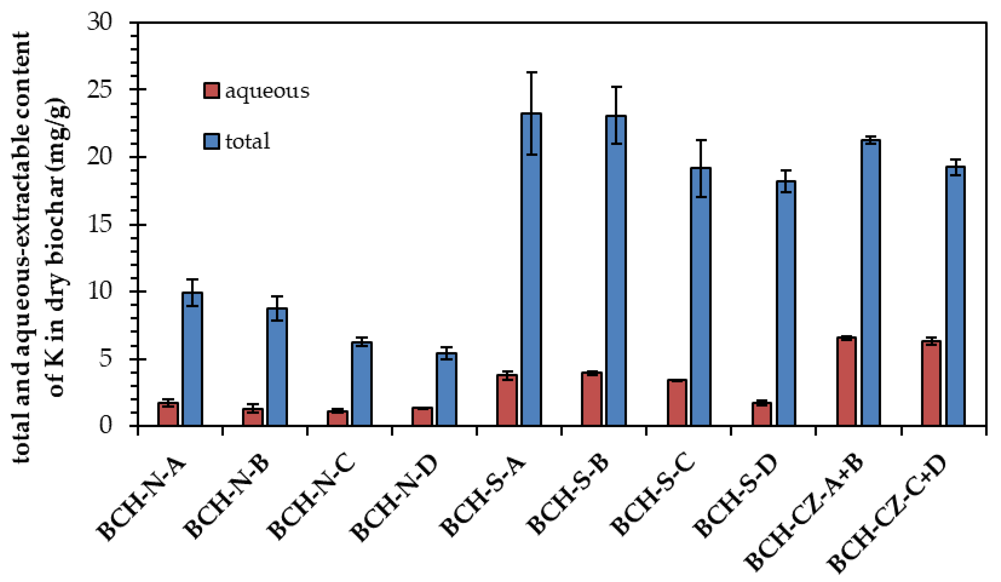 Preprints 96869 g001