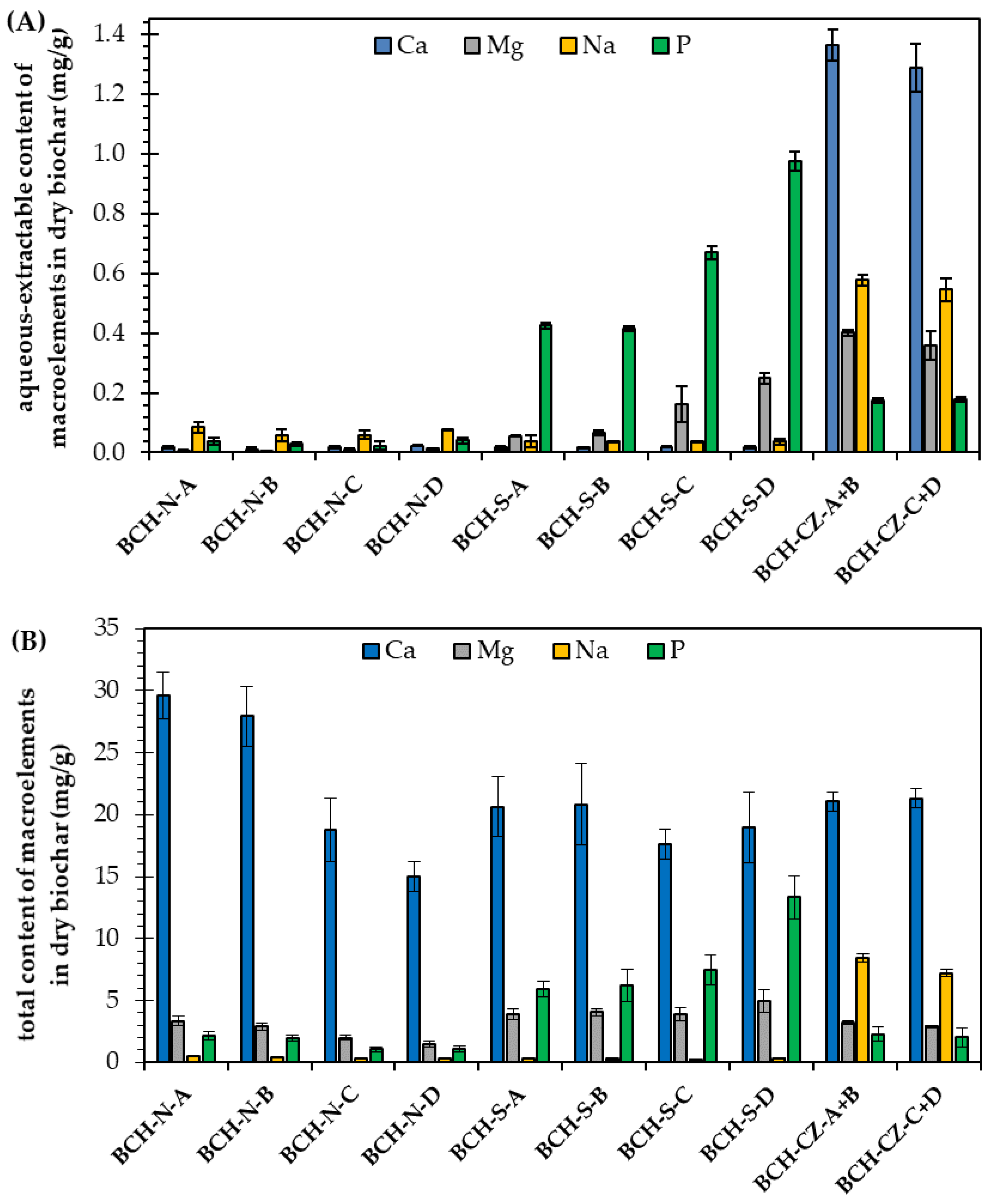 Preprints 96869 g002