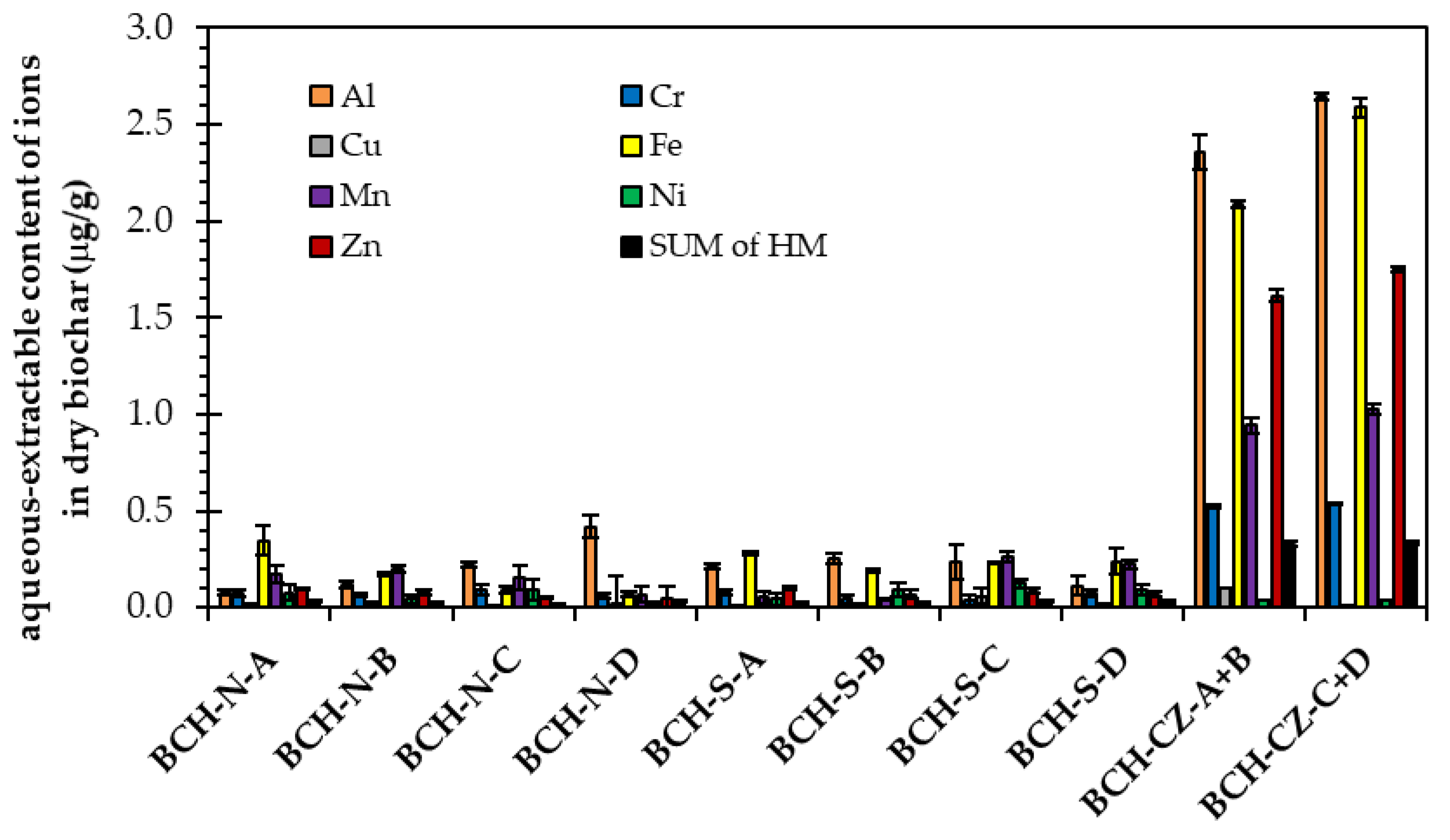 Preprints 96869 g003