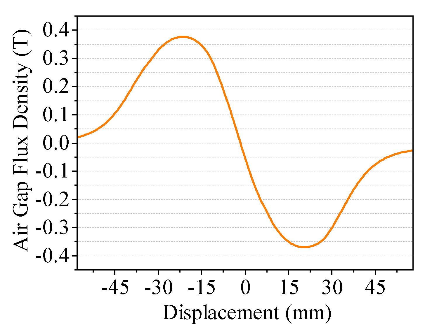 Preprints 99377 g005