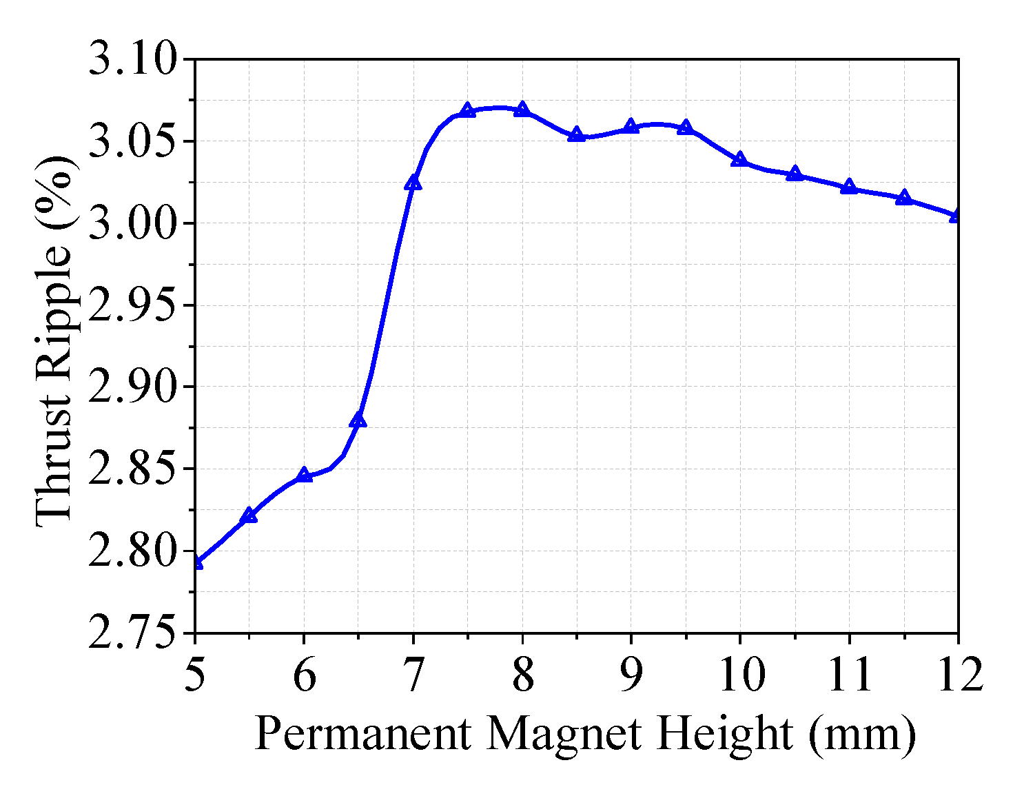 Preprints 99377 g009