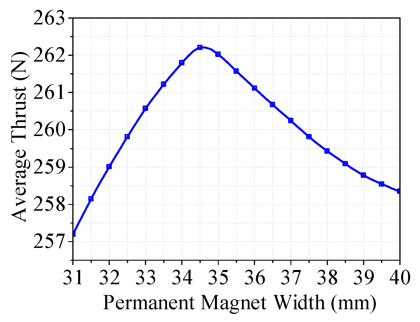 Preprints 99377 g012