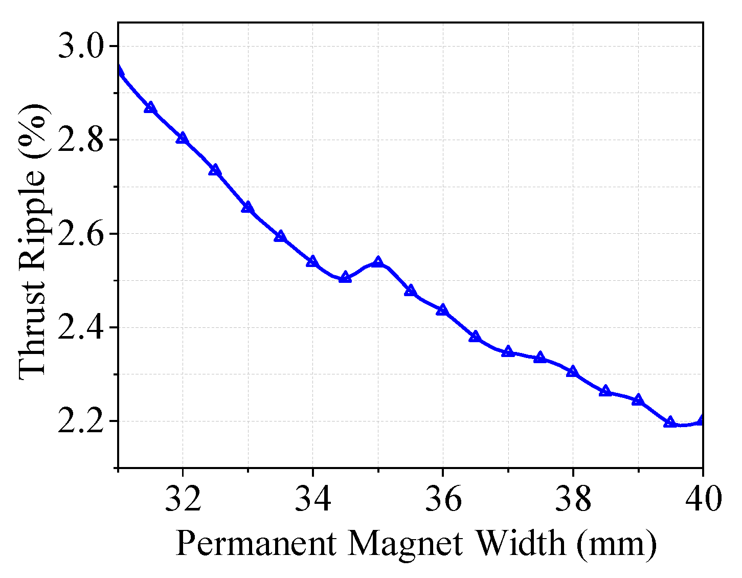 Preprints 99377 g013