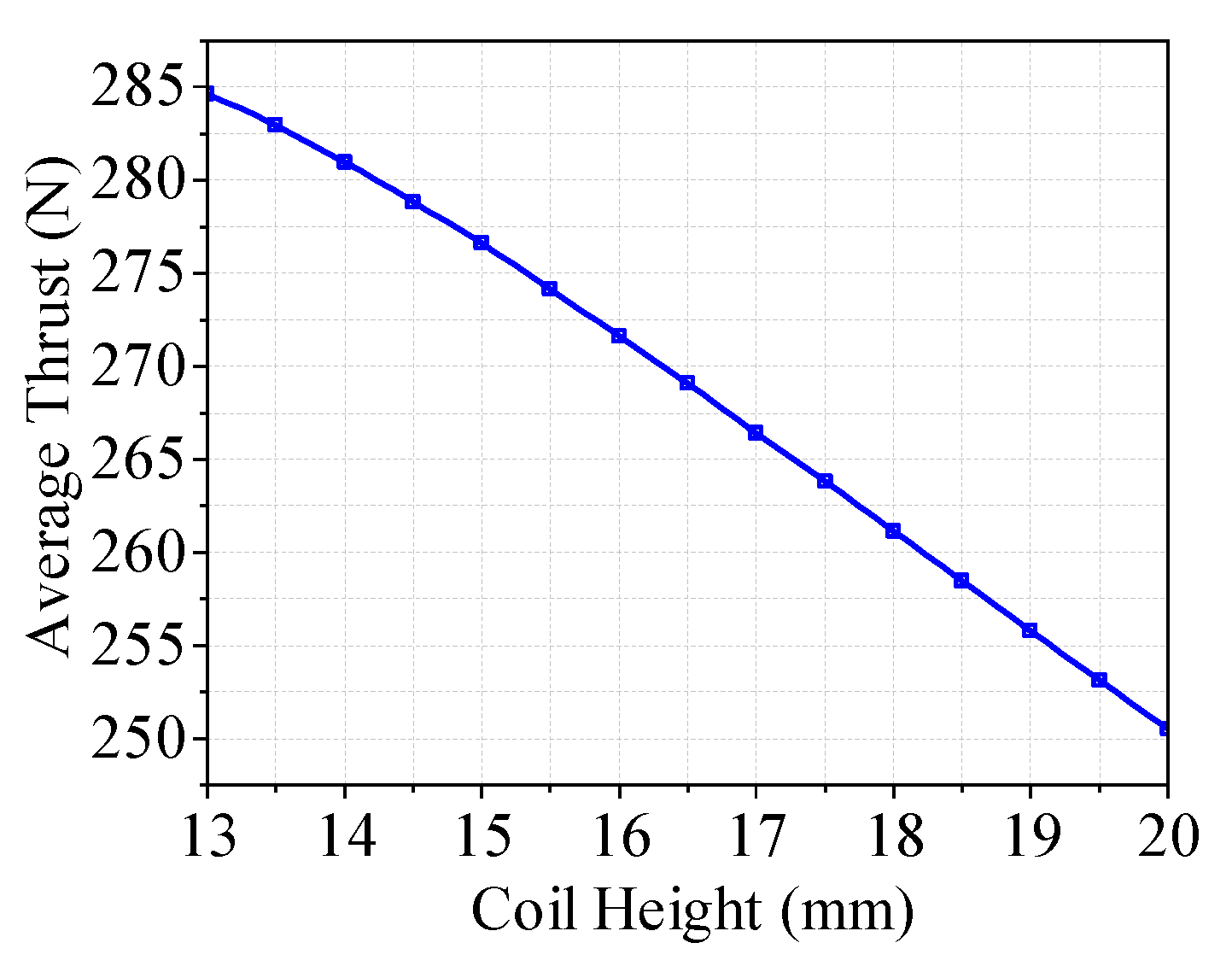 Preprints 99377 g014