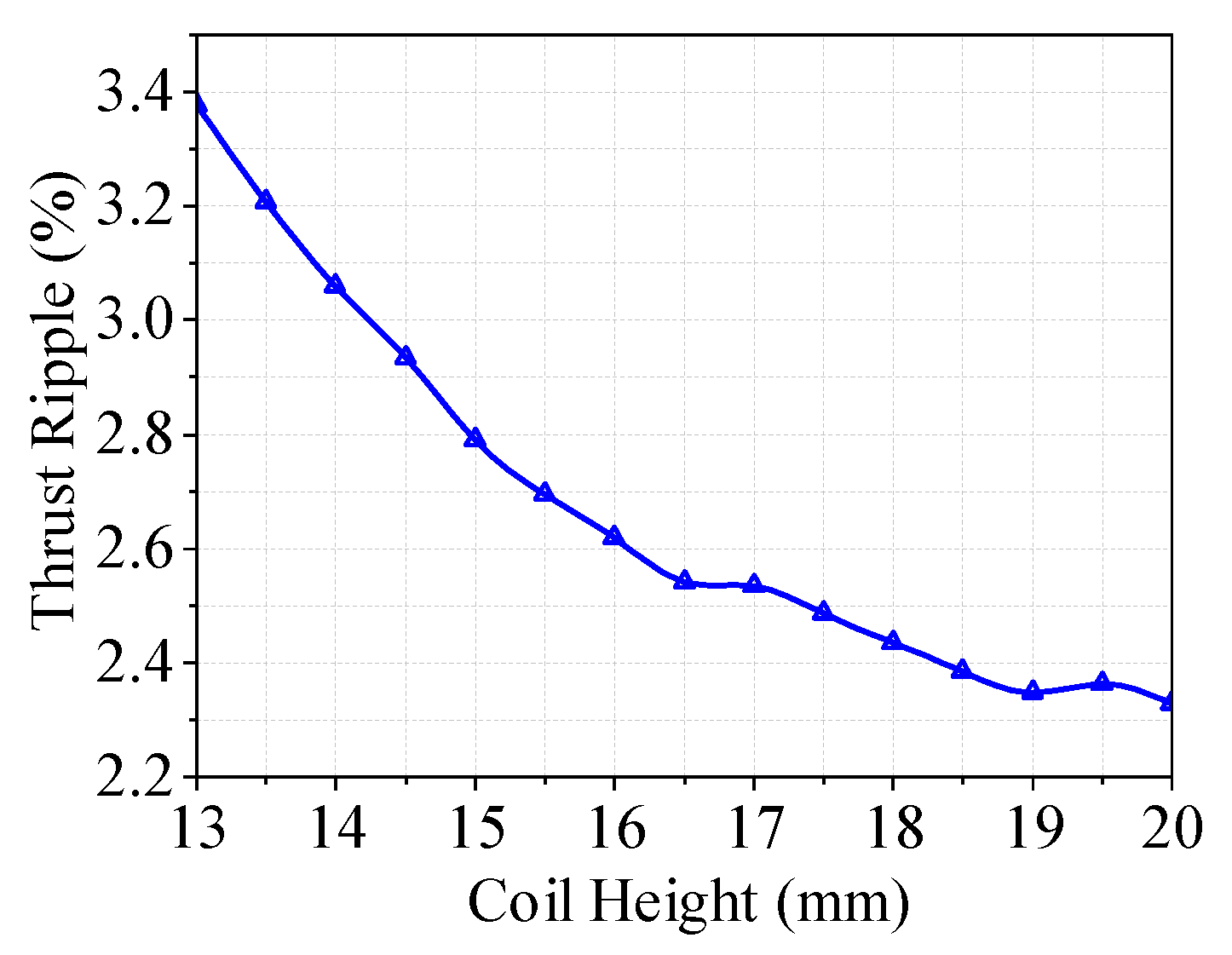 Preprints 99377 g015