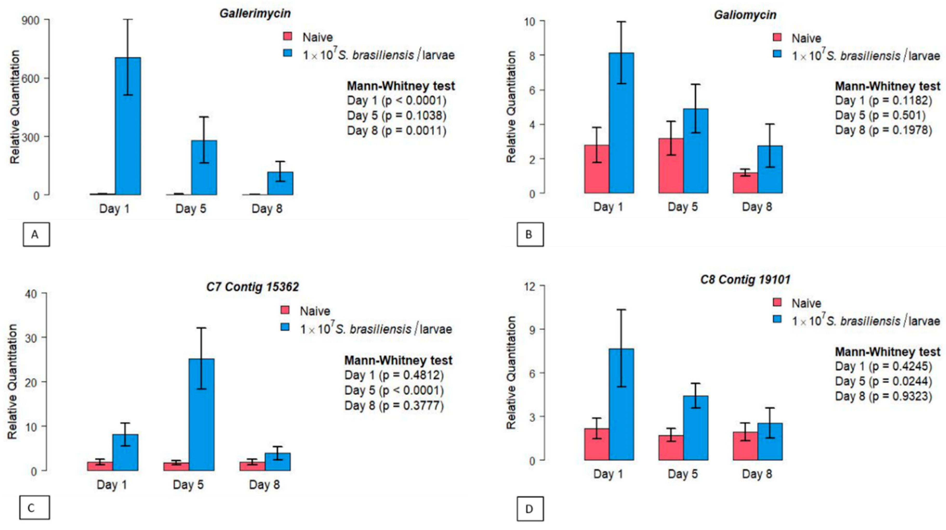 Preprints 83887 g002