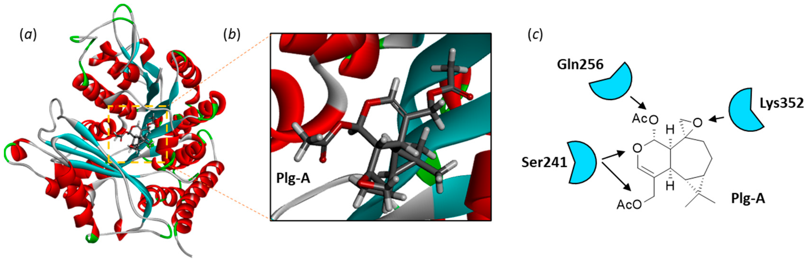 Preprints 71344 g003