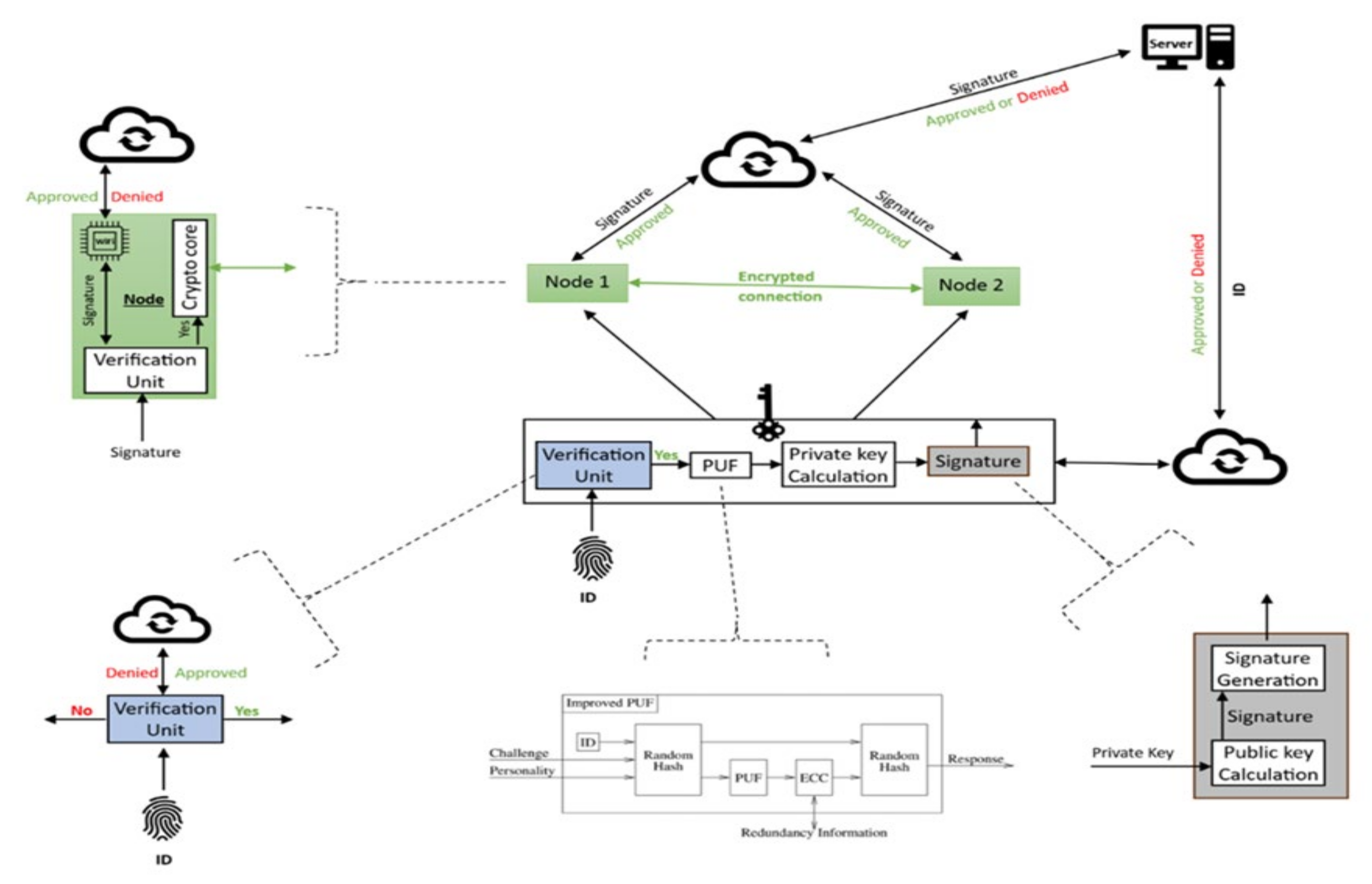 Preprints 113206 g002