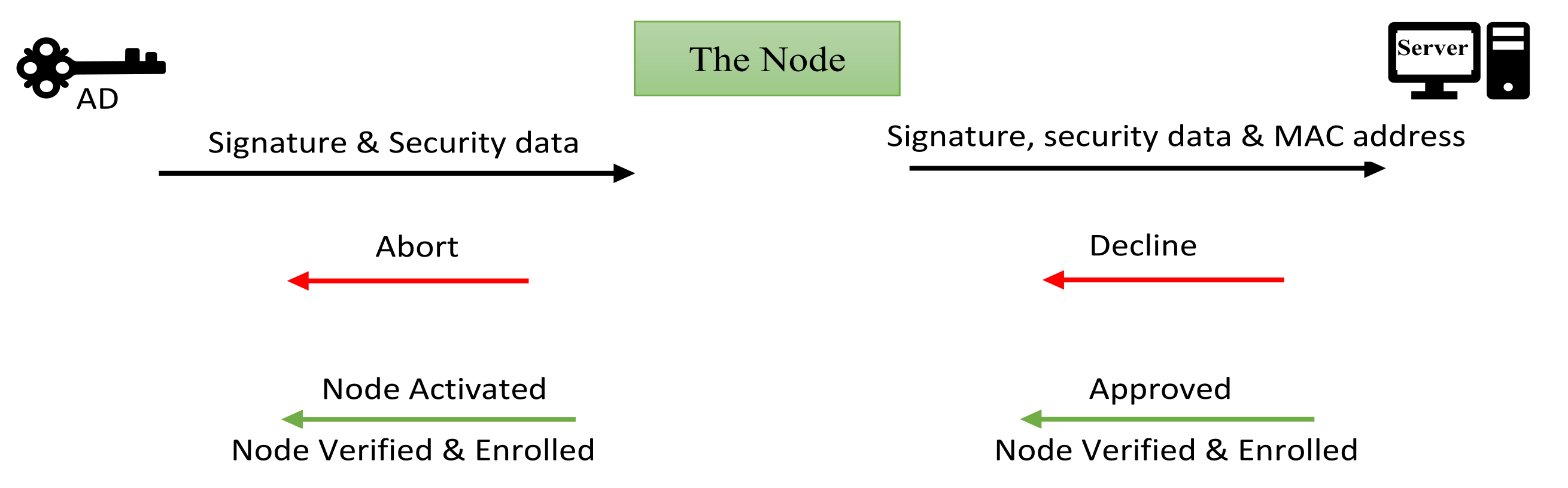 Preprints 113206 g003