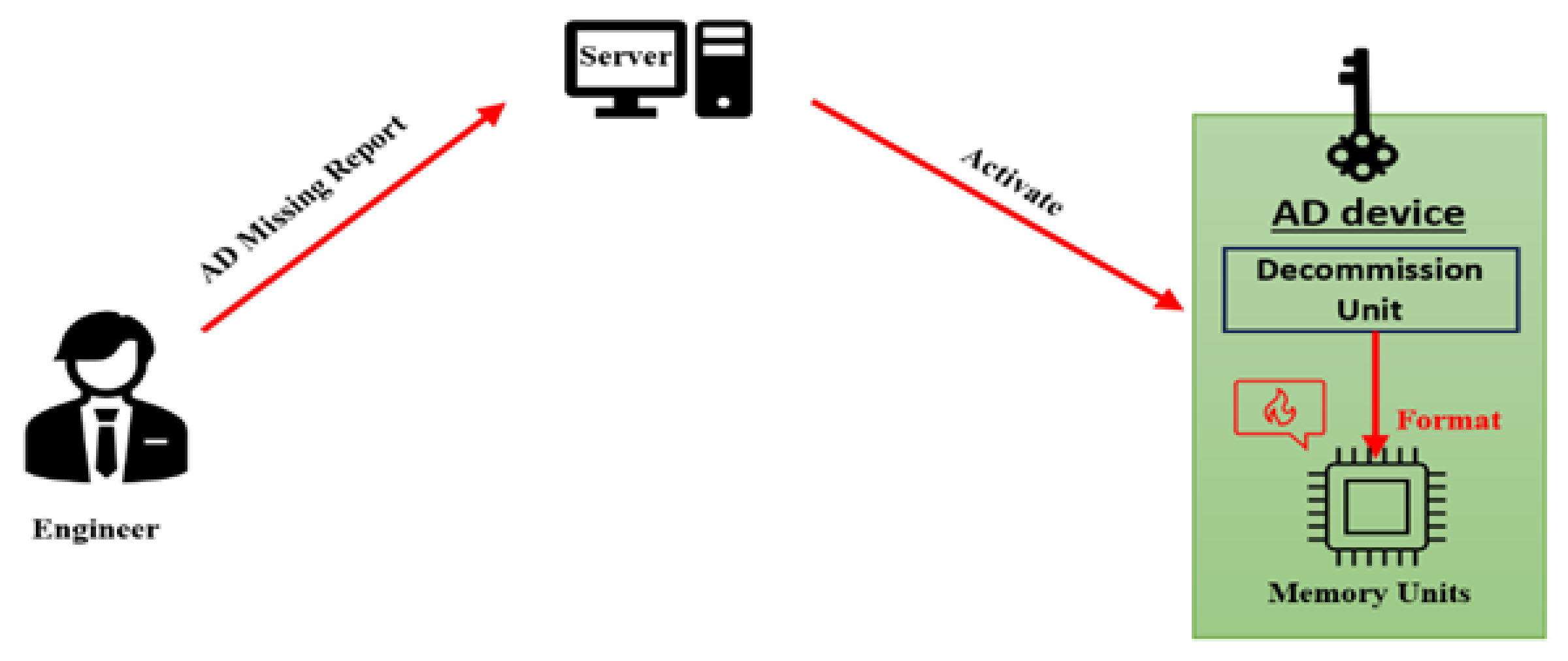 Preprints 113206 g010