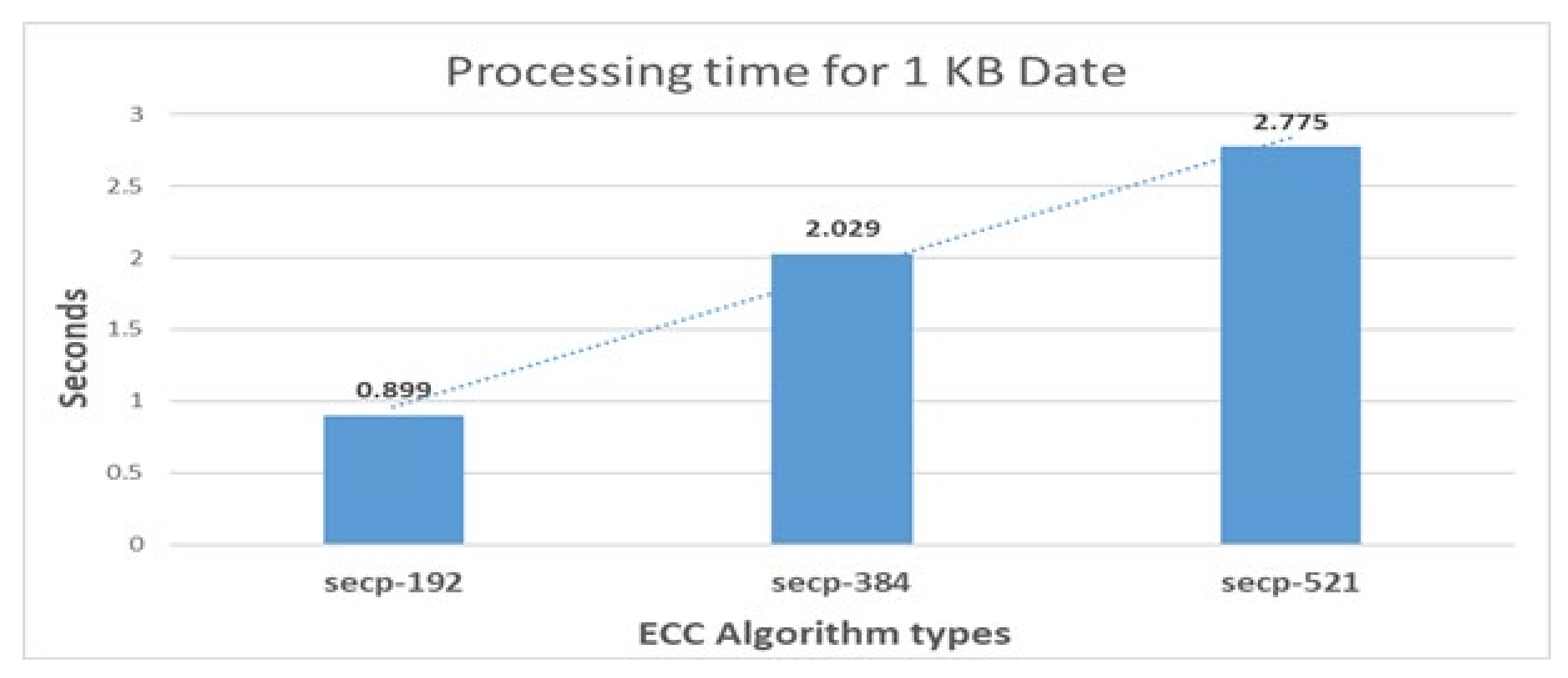 Preprints 113206 g011