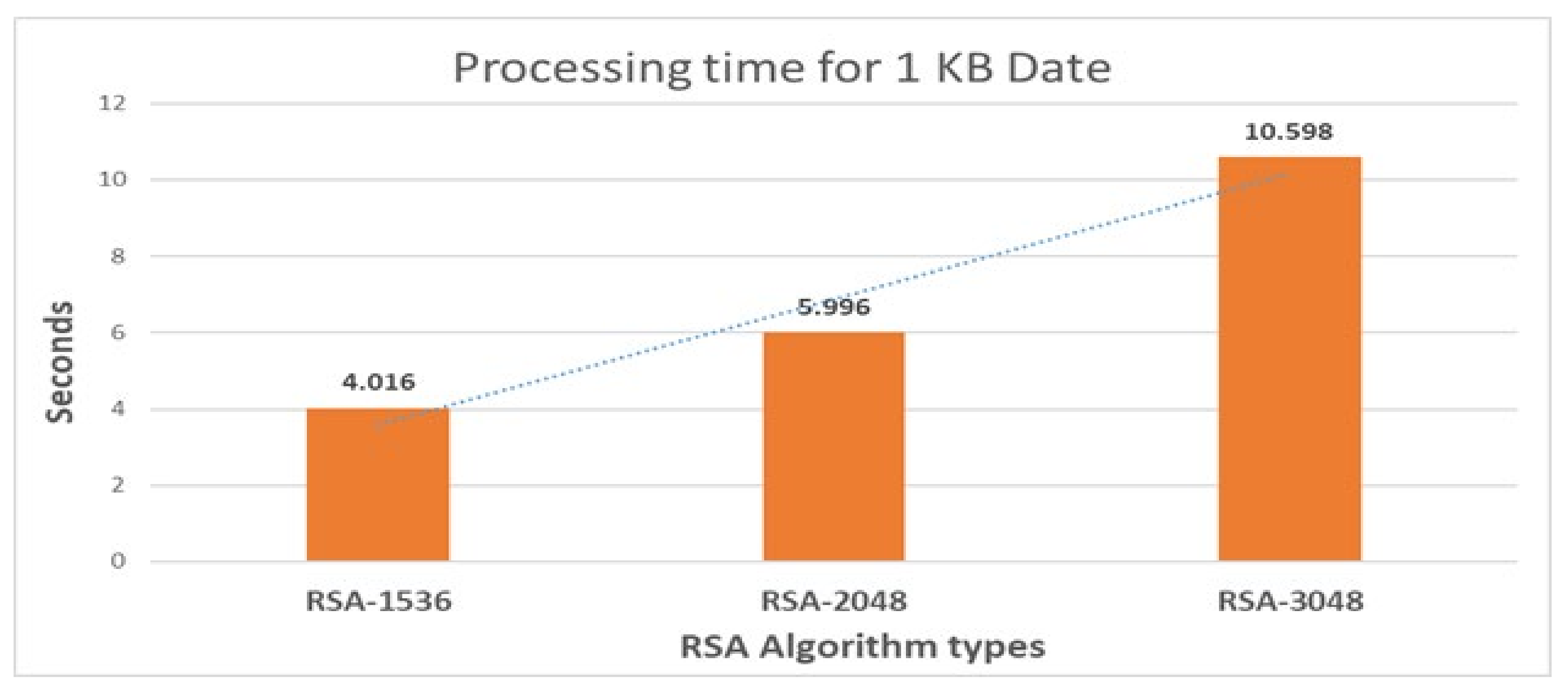 Preprints 113206 g012