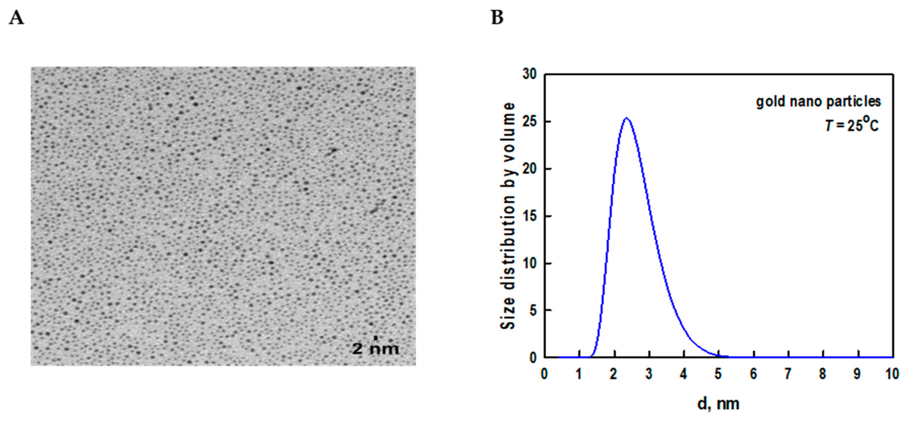 Preprints 73577 g001