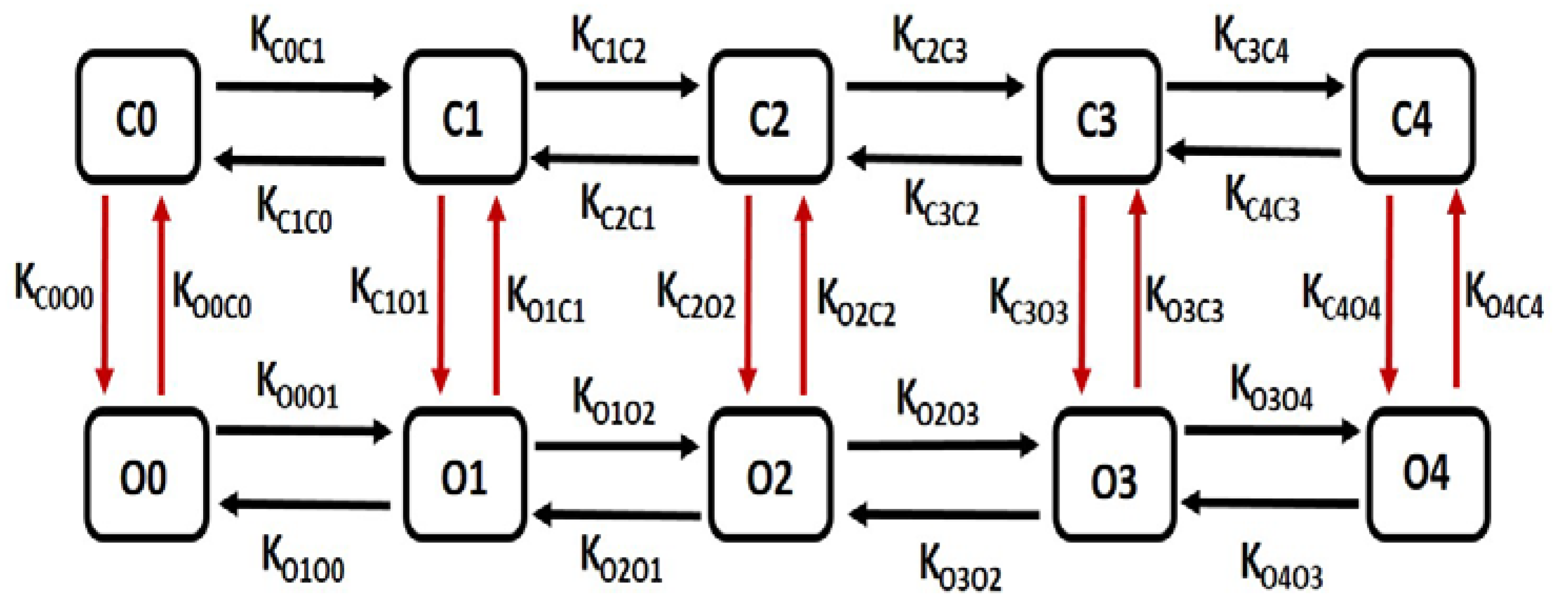 Preprints 100945 g003