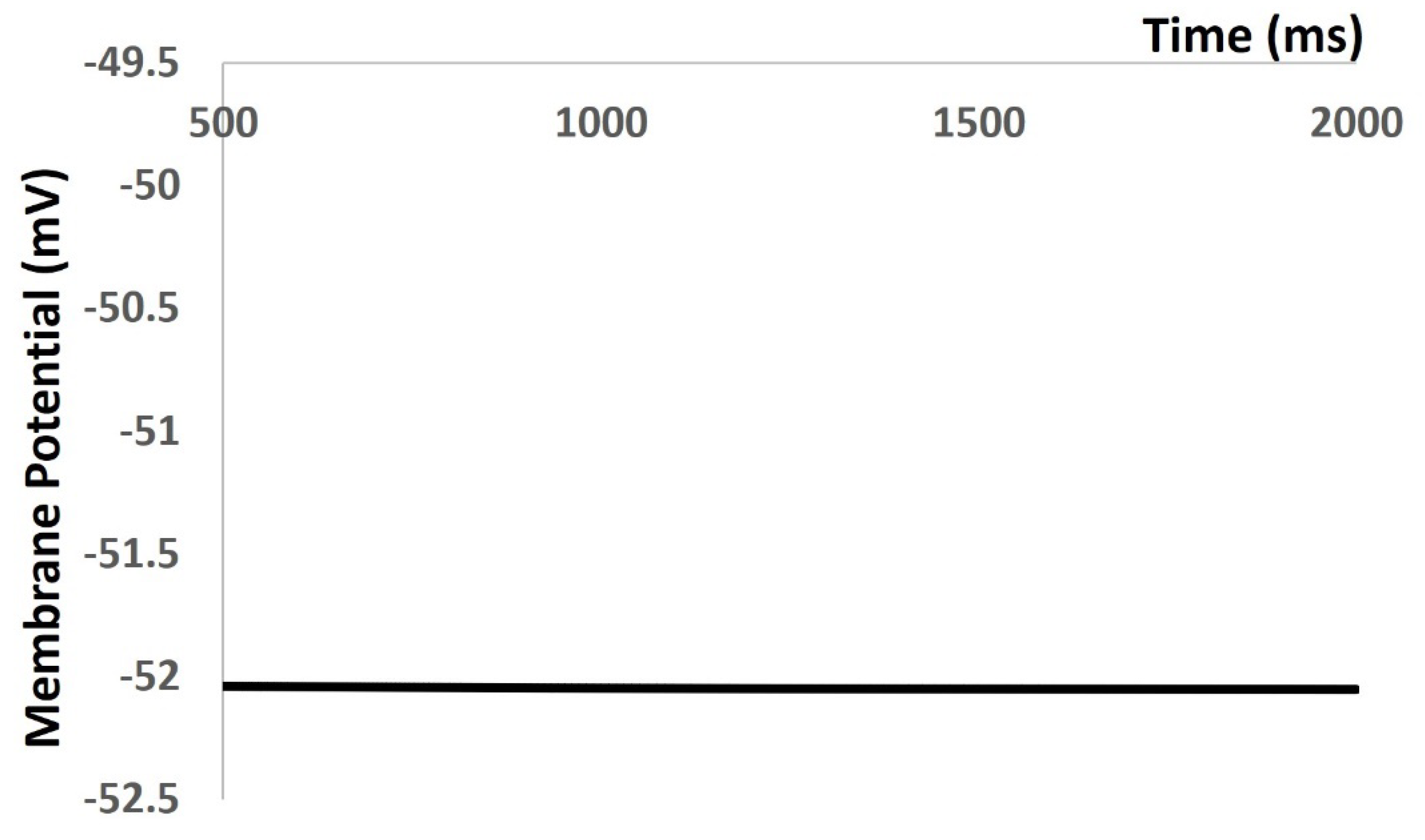 Preprints 100945 g004