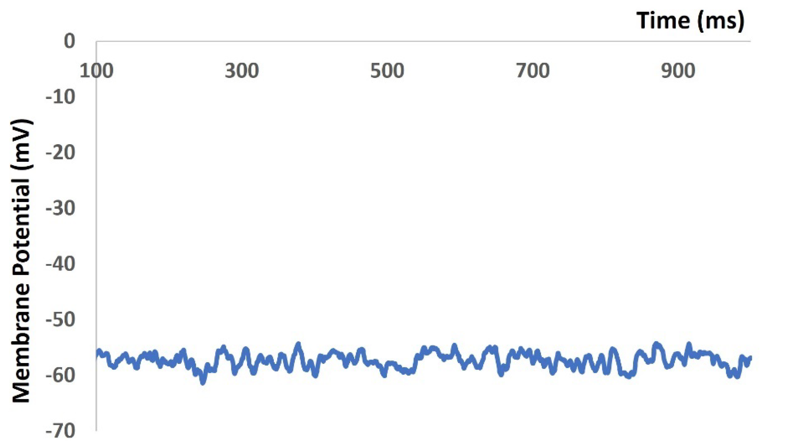 Preprints 100945 g007