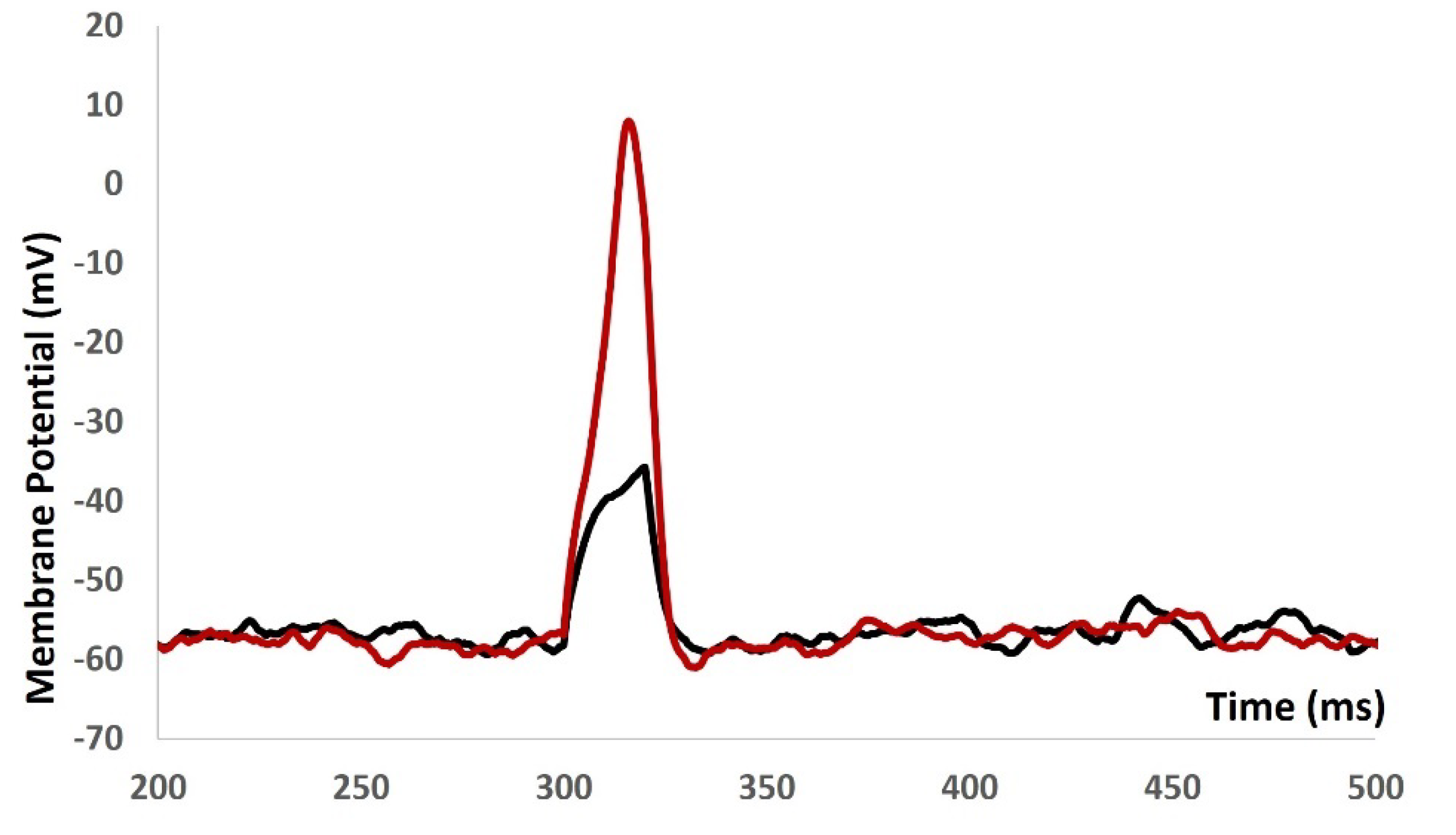 Preprints 100945 g008