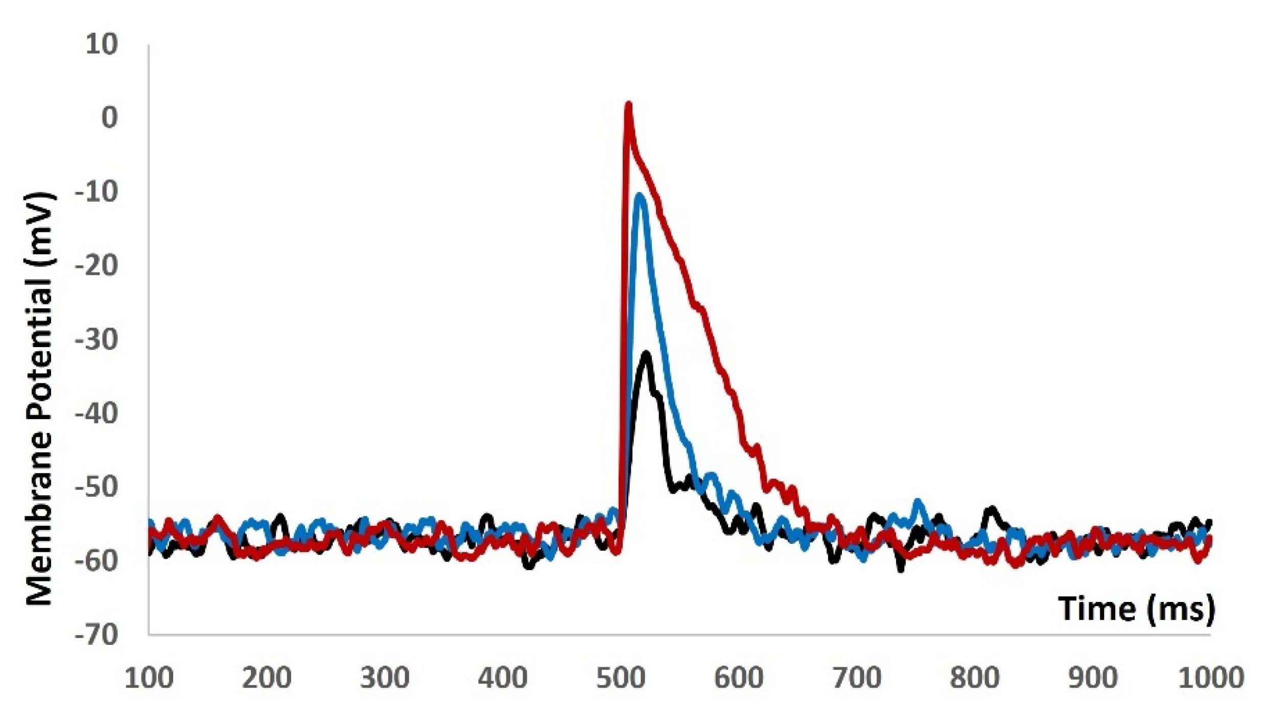 Preprints 100945 g009