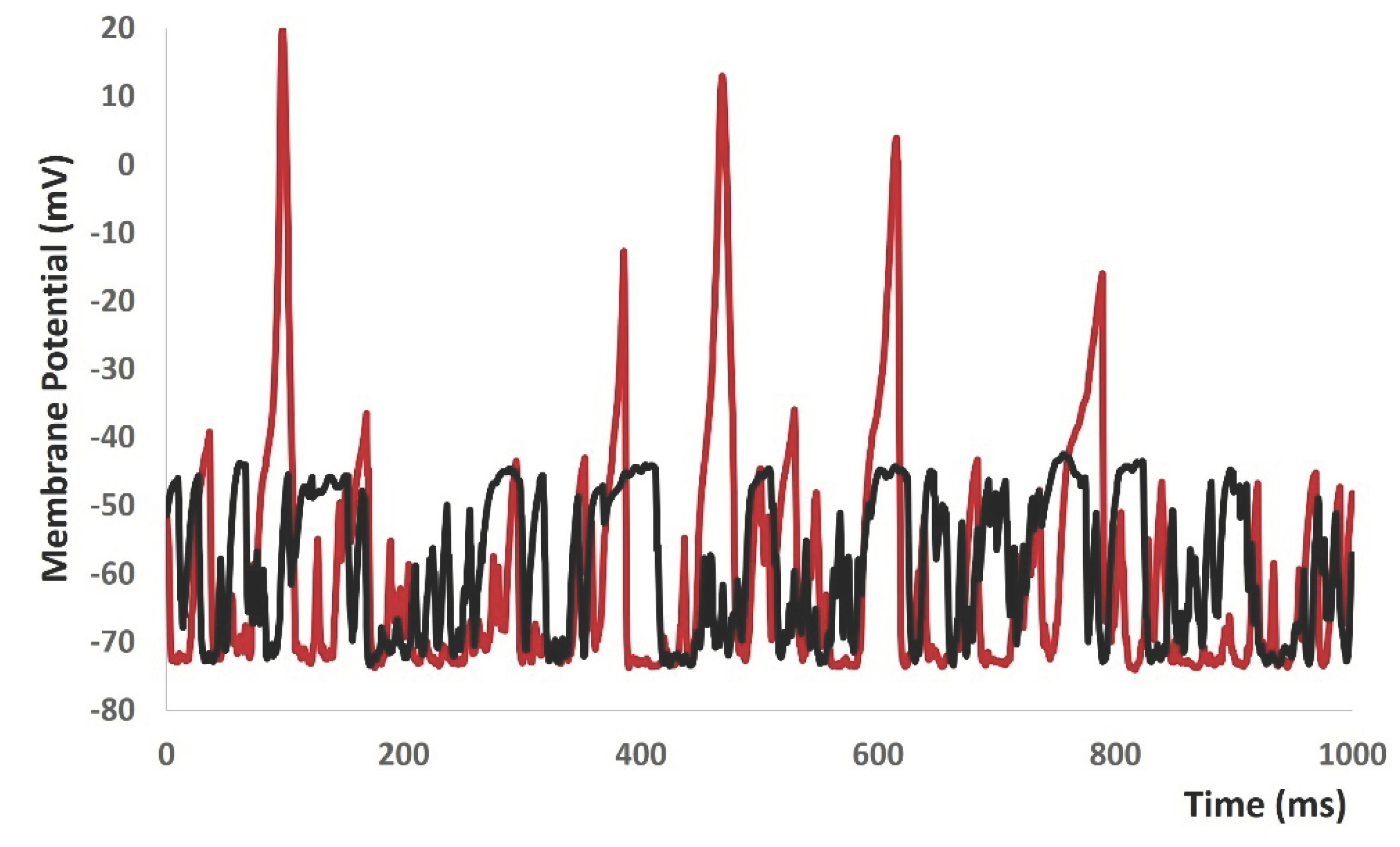 Preprints 100945 g010