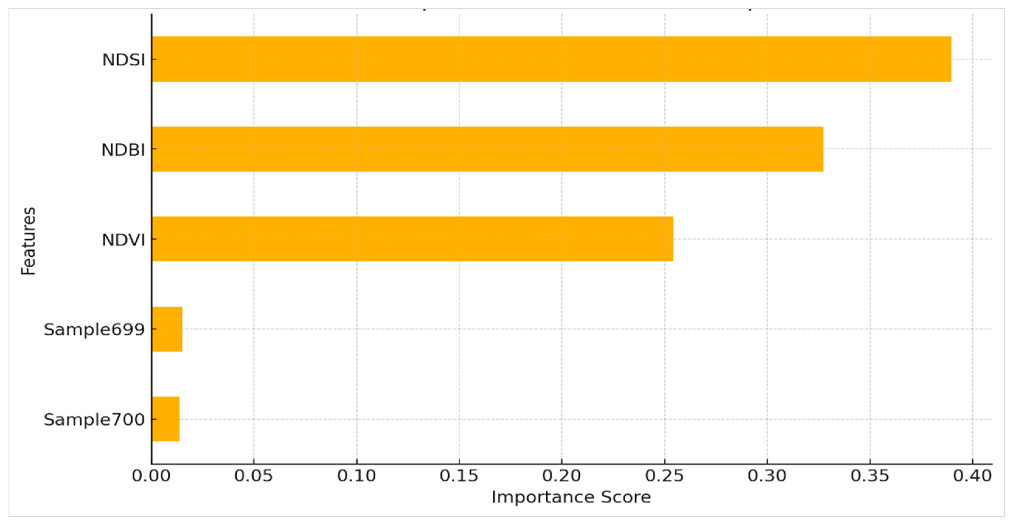 Preprints 111674 g002