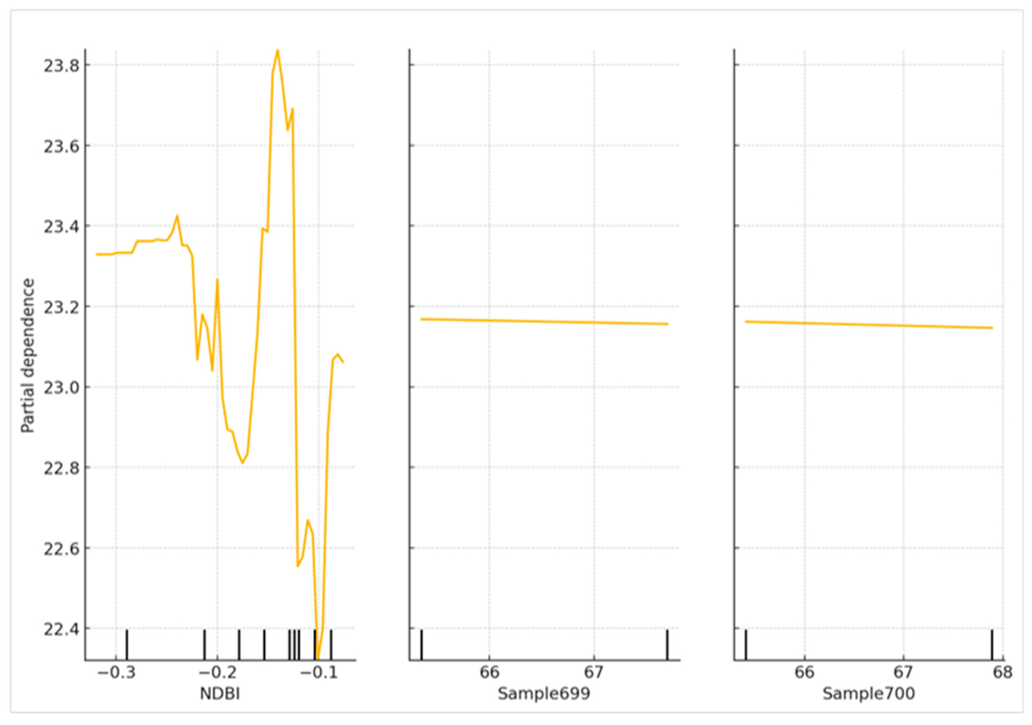 Preprints 111674 g003