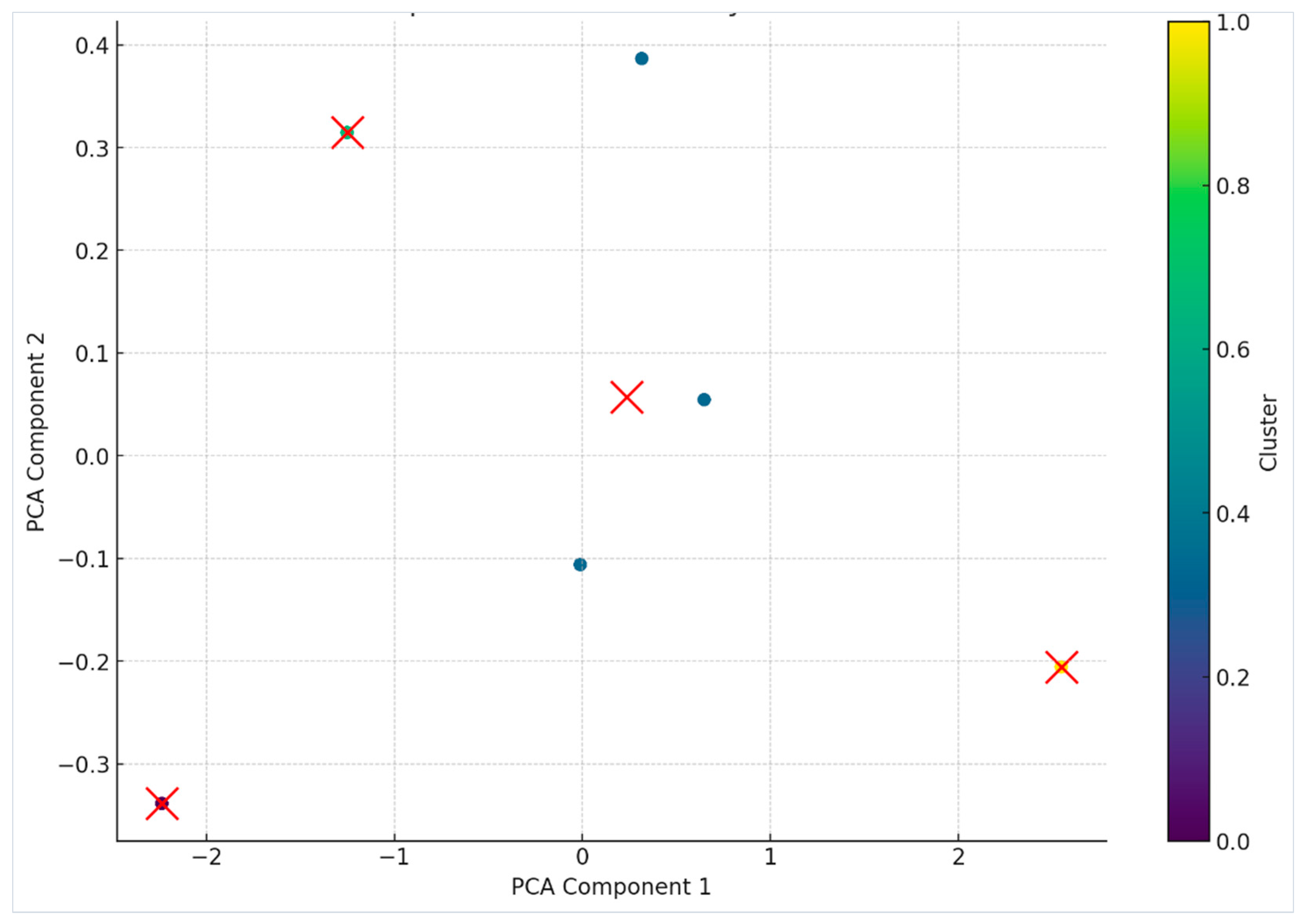 Preprints 111674 g008