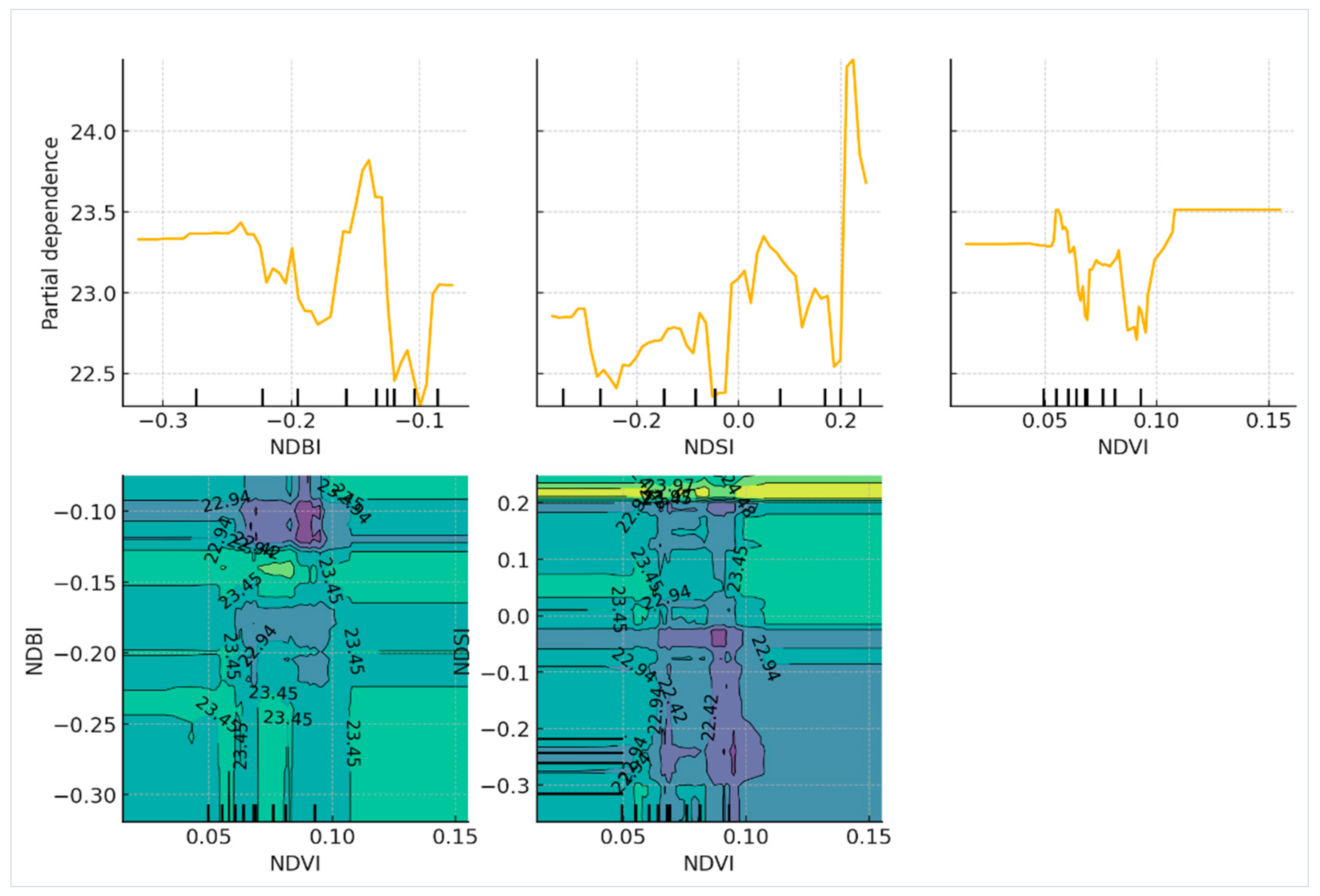 Preprints 111674 g015