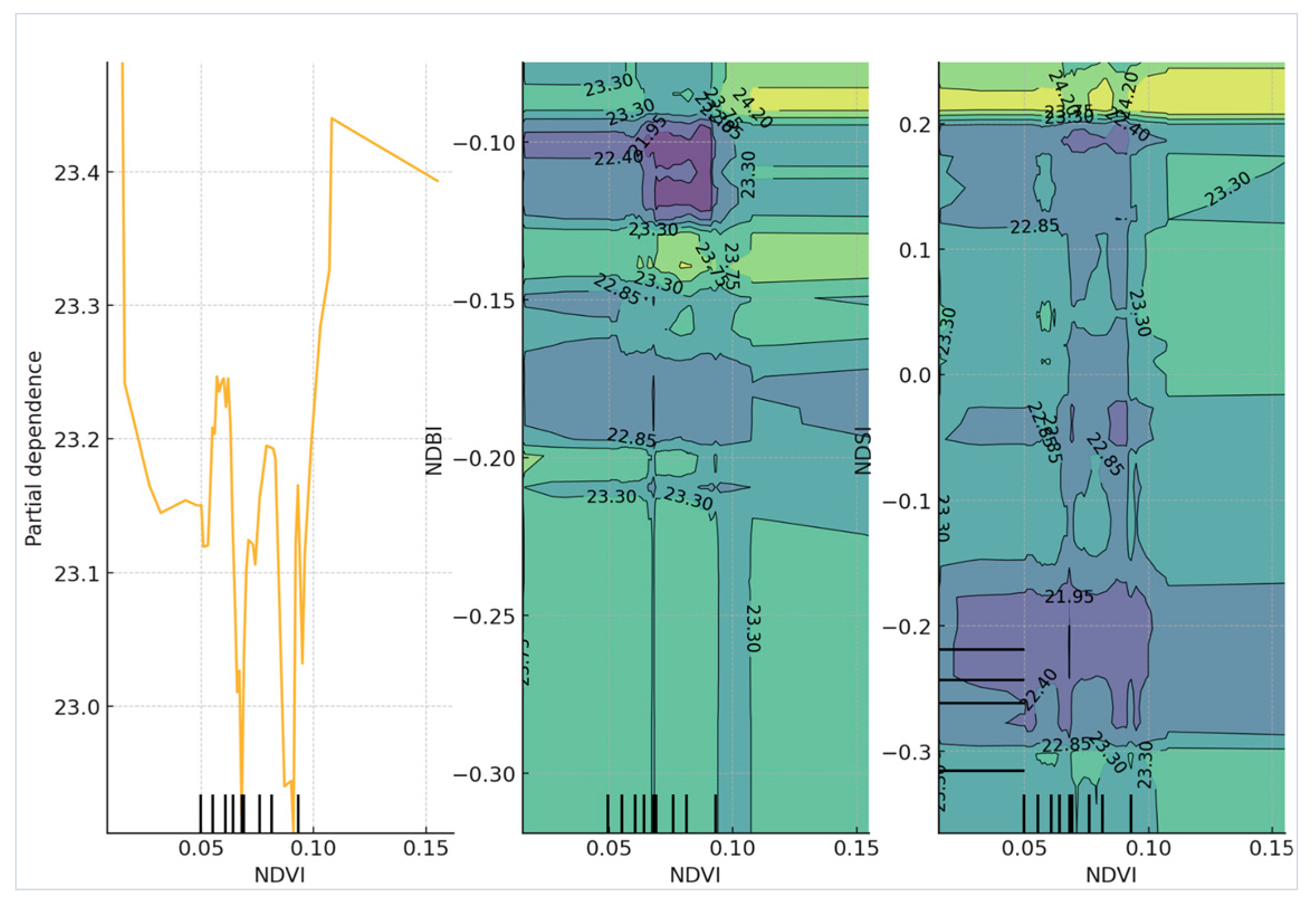 Preprints 111674 g016