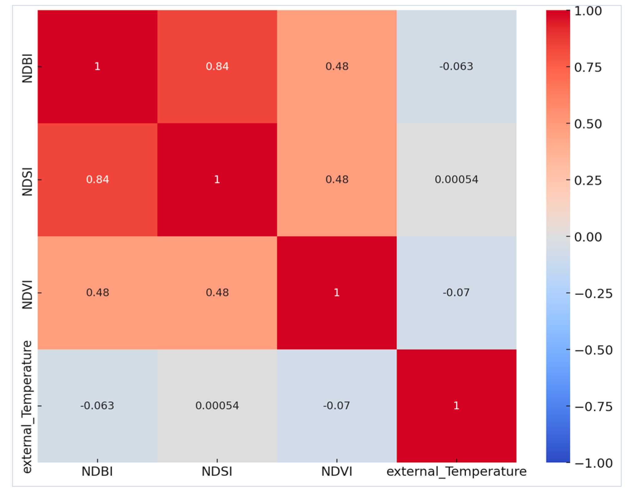 Preprints 111674 g017