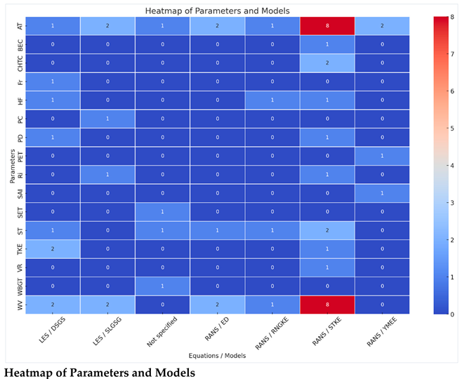 Preprints 111674 i002